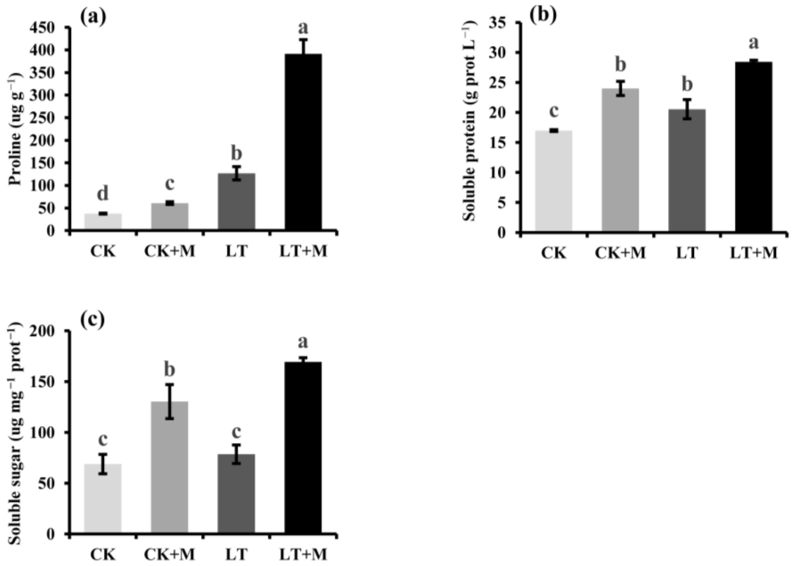 Agronomy 12 02453 g003