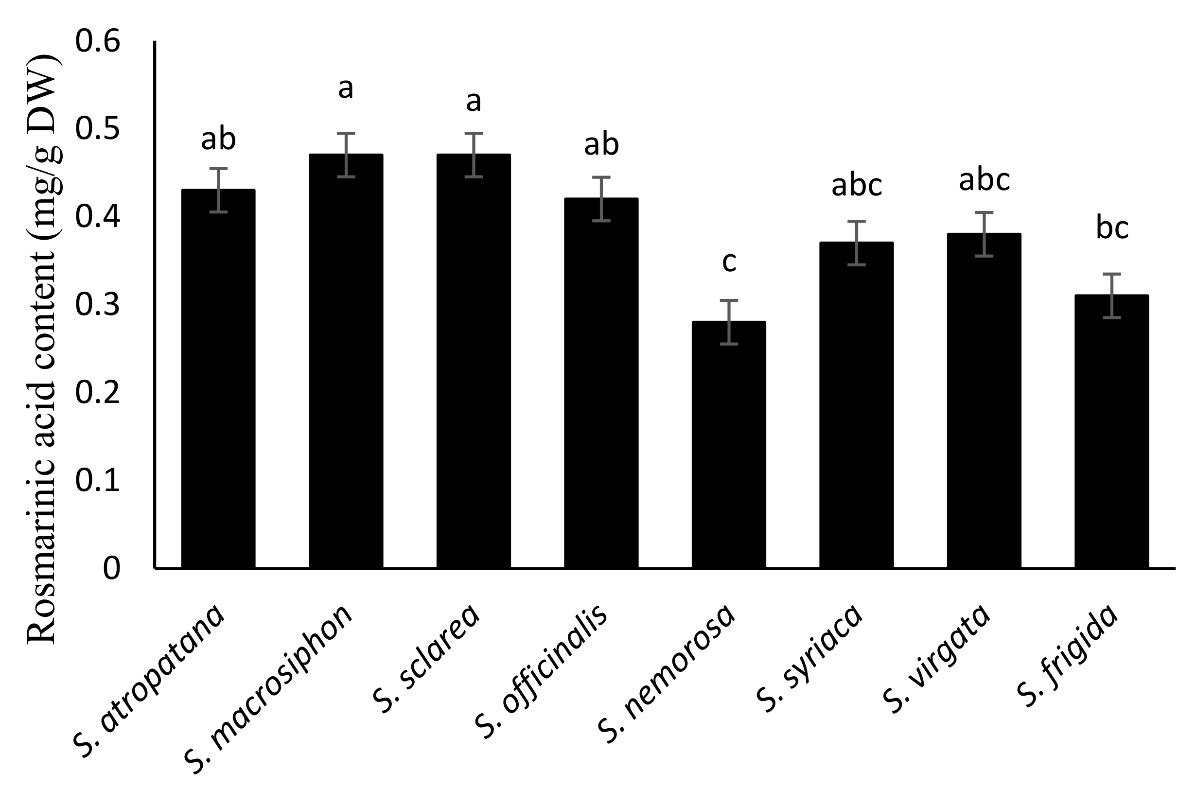 Agronomy 12 02455 g003