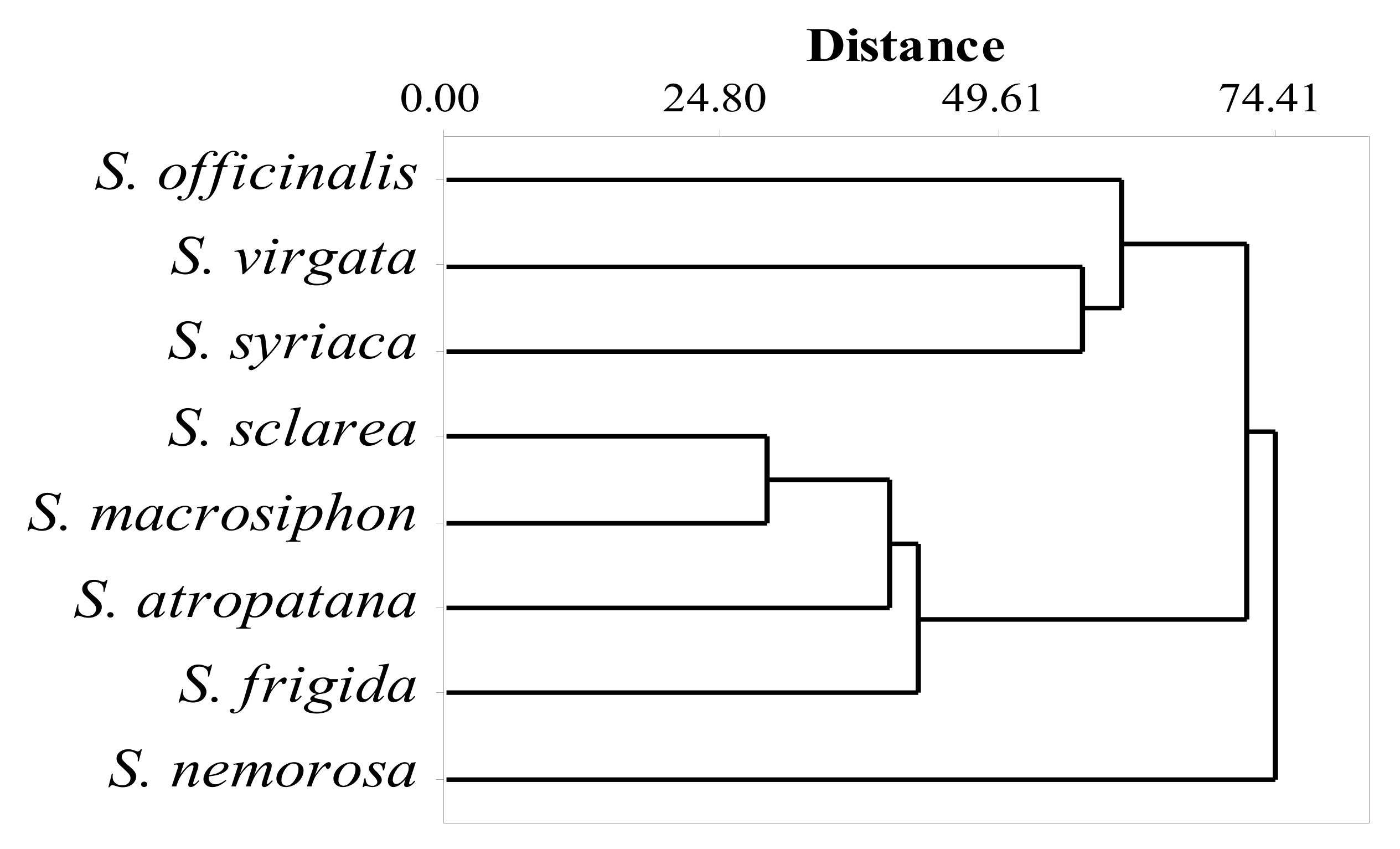 Agronomy 12 02455 g004