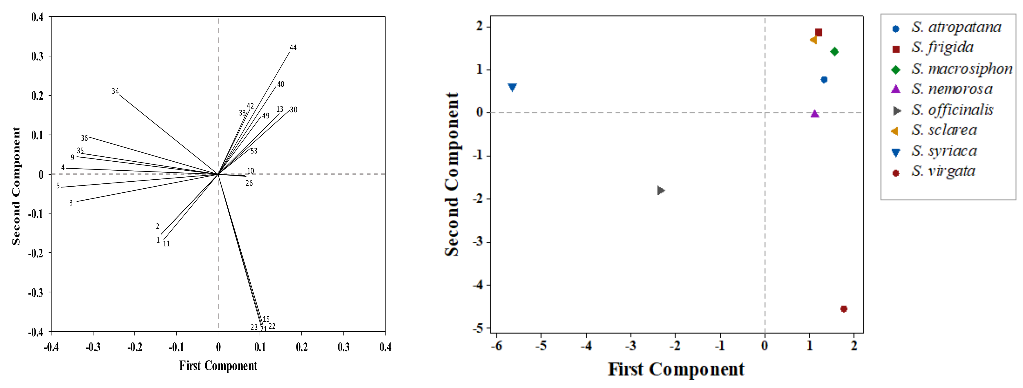 Agronomy 12 02455 g005
