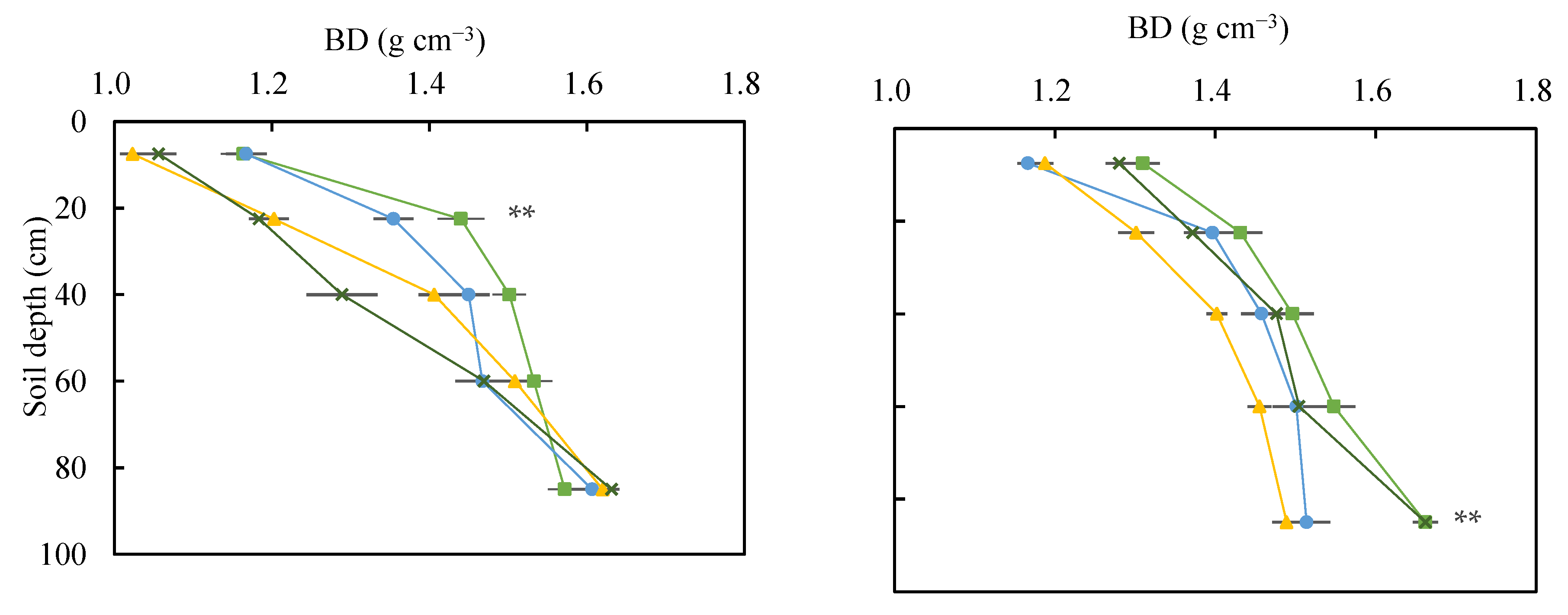 Agronomy 12 02457 g002a Agronomy 12 02457 g002a