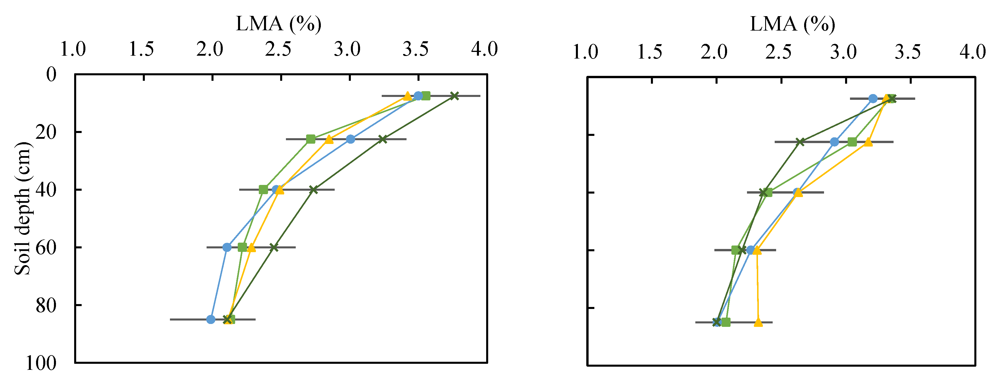 Agronomy 12 02457 g003a Agronomy 12 02457 g003a