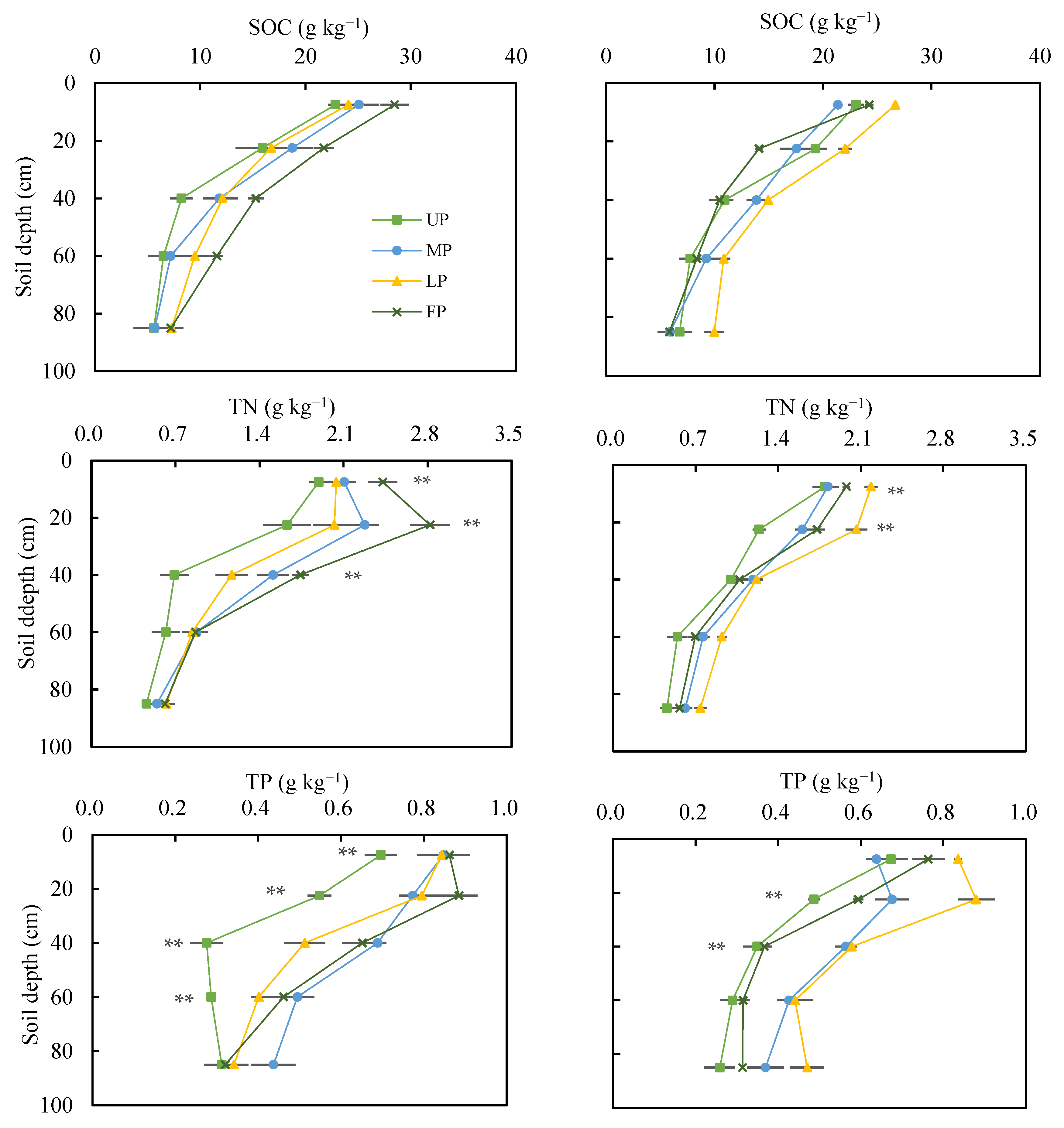 Agronomy 12 02457 g004 Agronomy 12 02457 g004