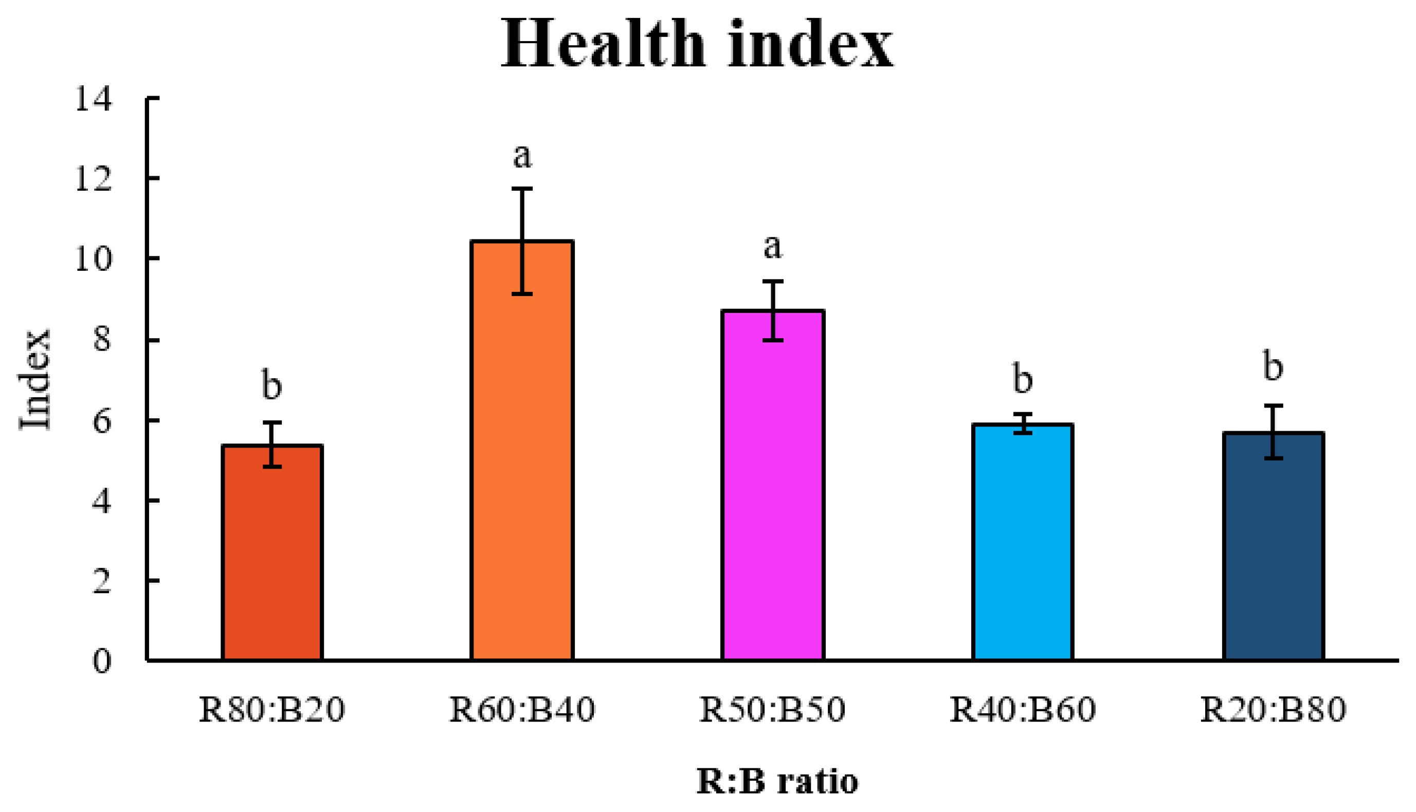 Agronomy 12 02458 g001