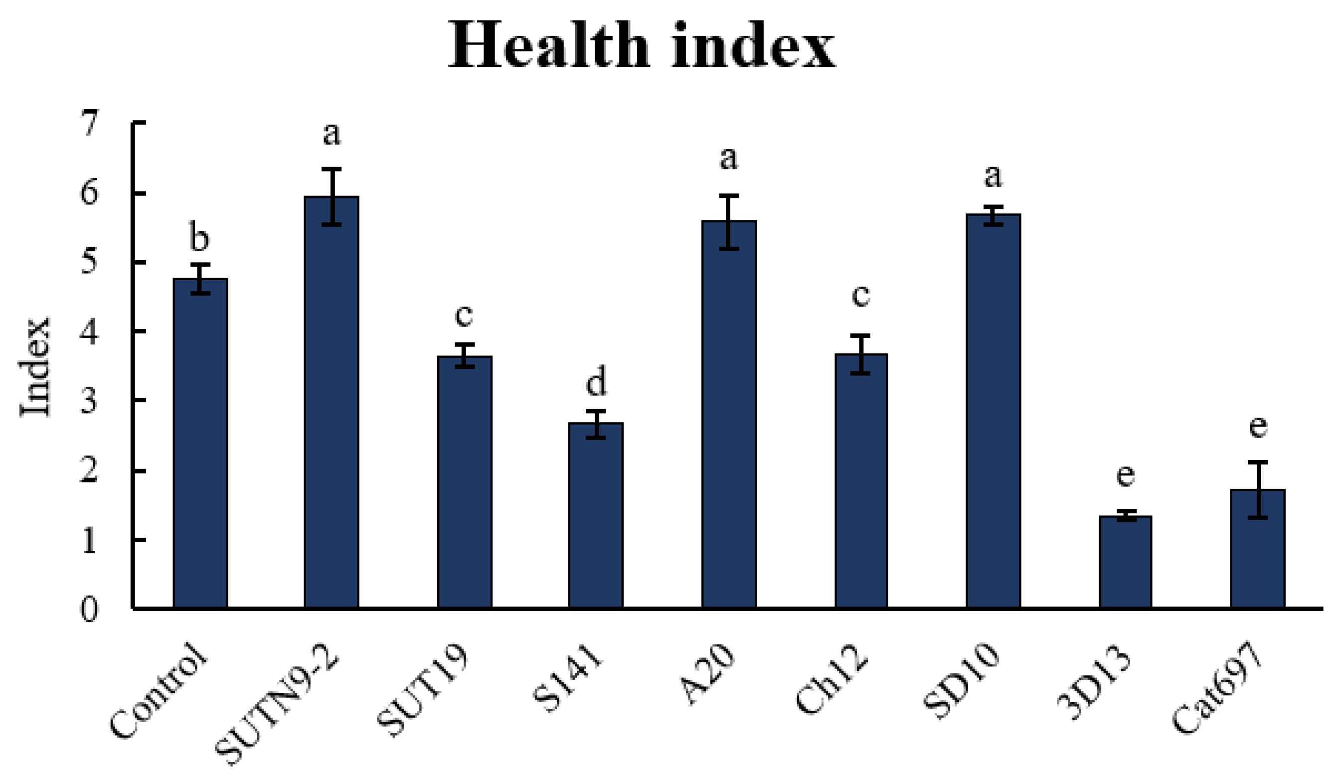Agronomy 12 02458 g005