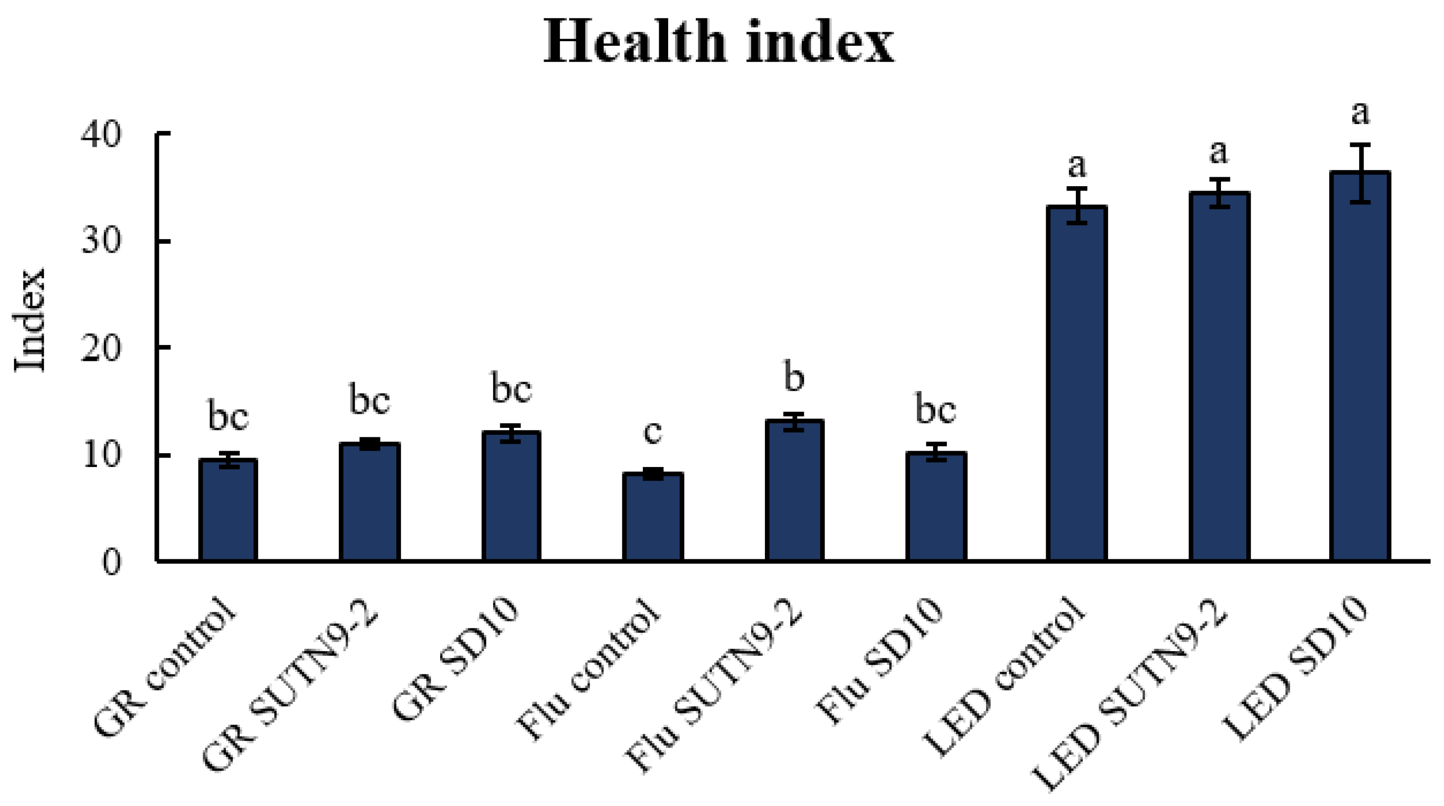 Agronomy 12 02458 g006