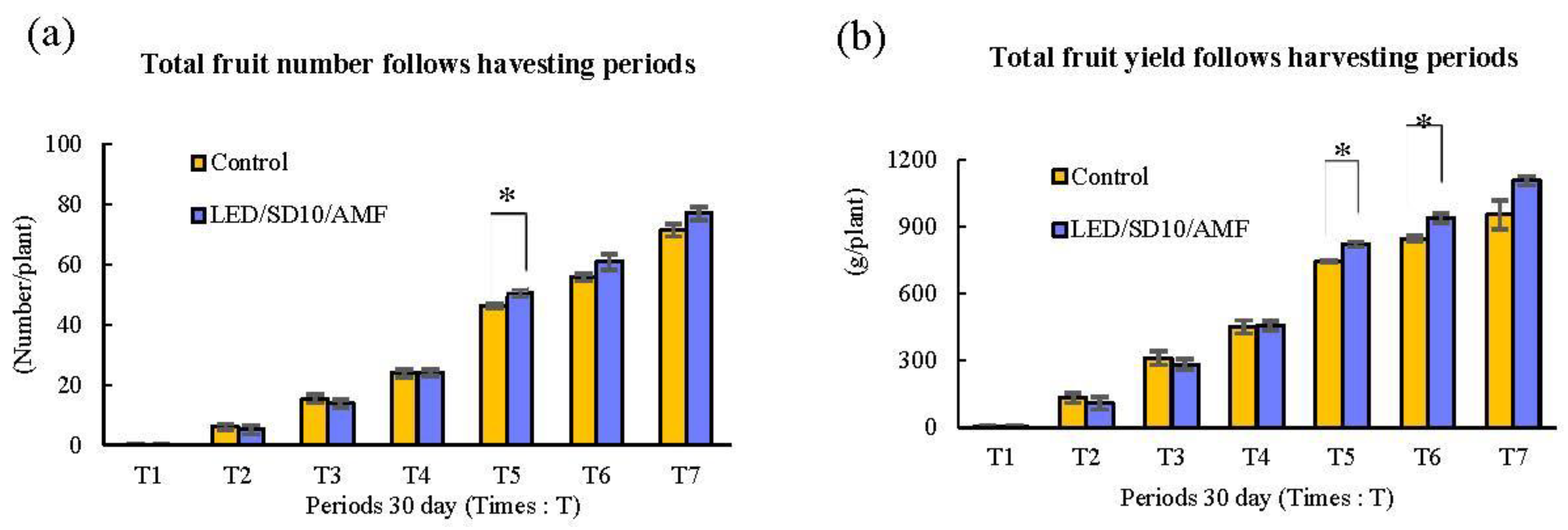 Agronomy 12 02458 g008
