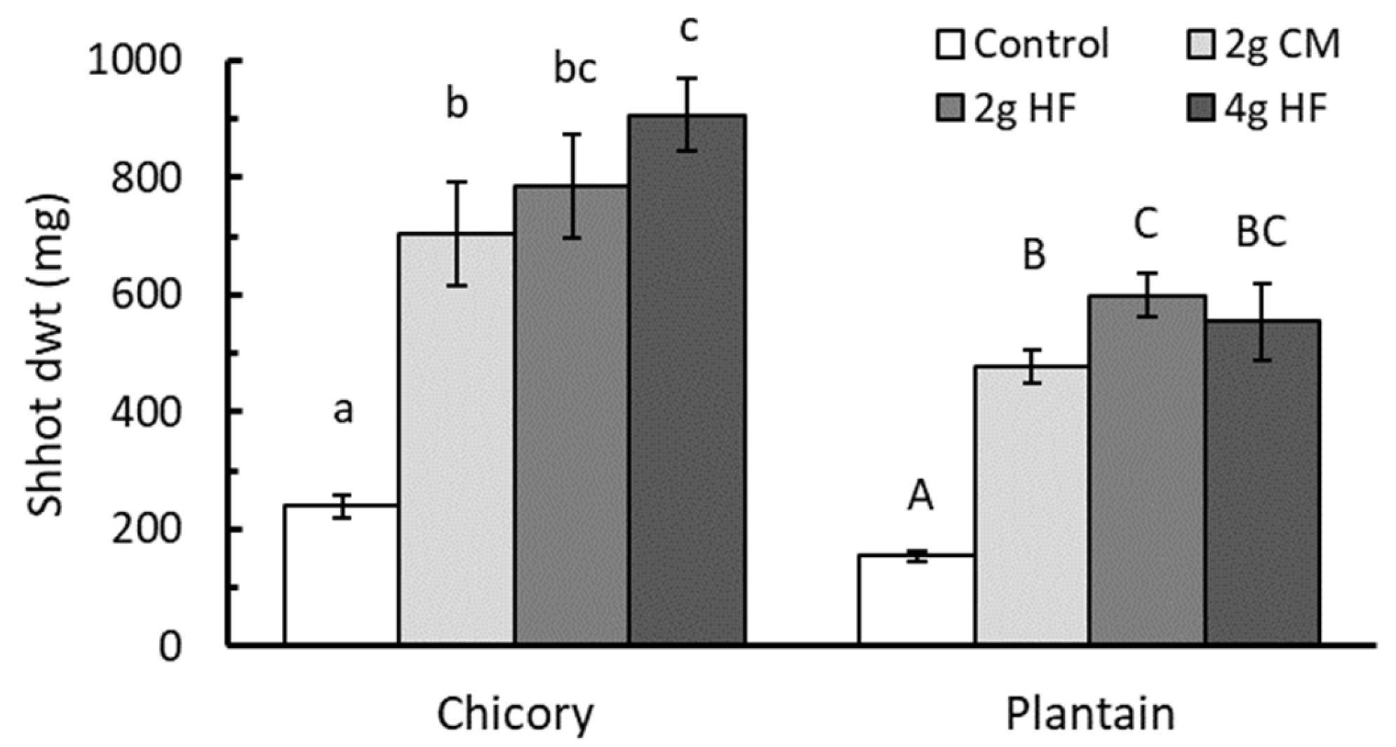Agronomy 12 02459 g002 Agronomy 12 02459 g002