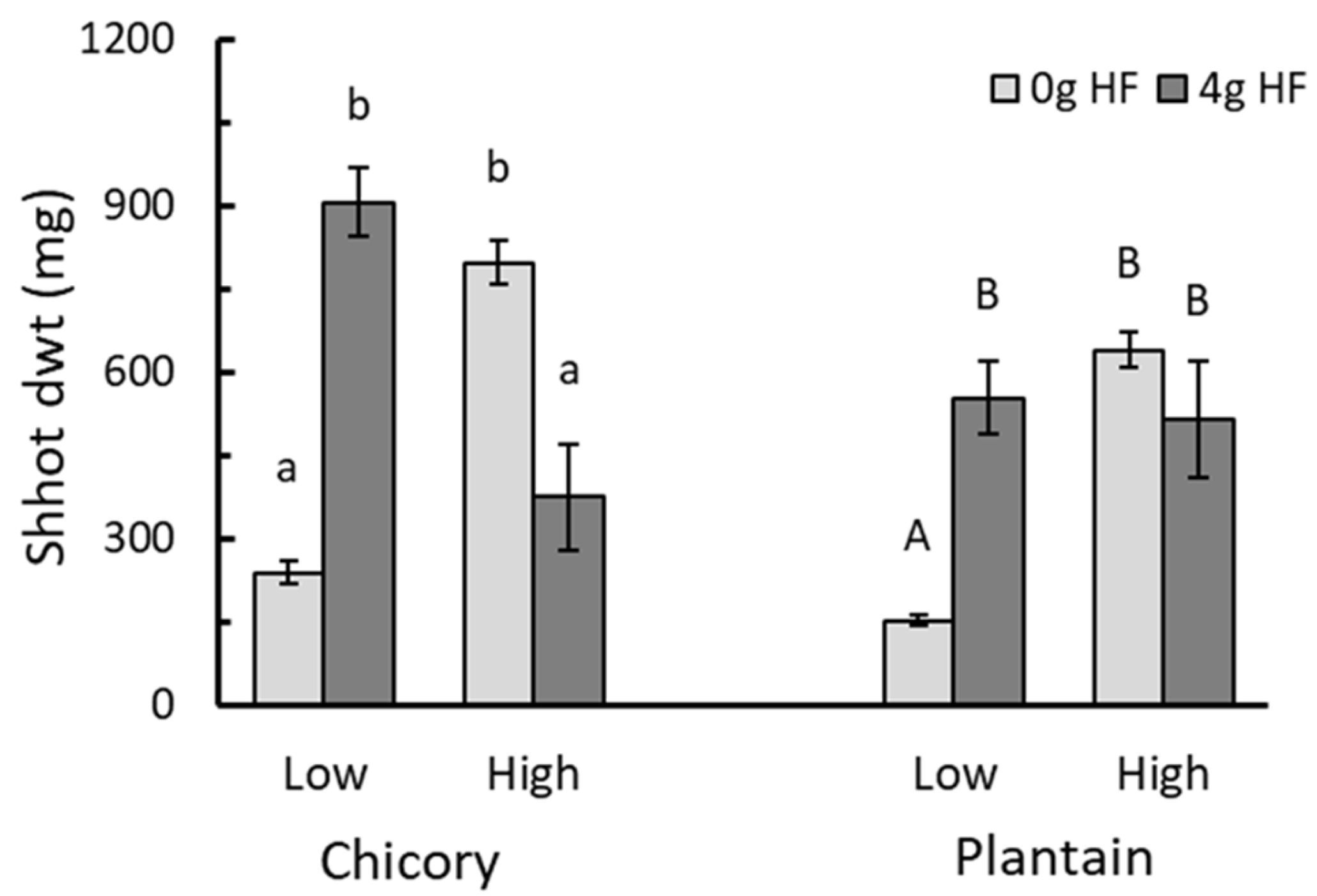 Agronomy 12 02459 g003 Agronomy 12 02459 g003