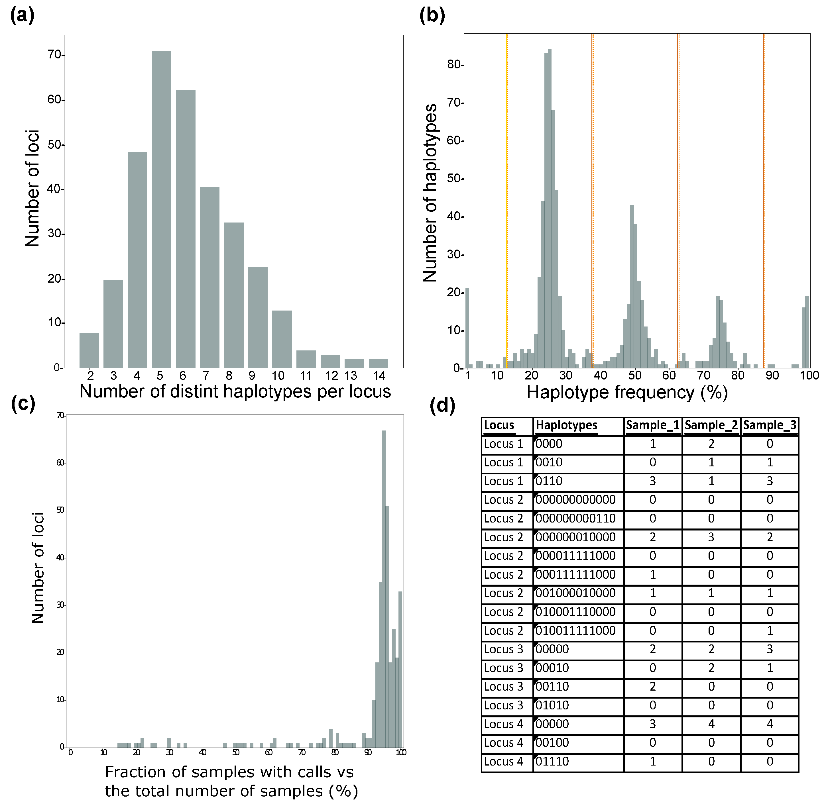 Agronomy 12 02461 g006