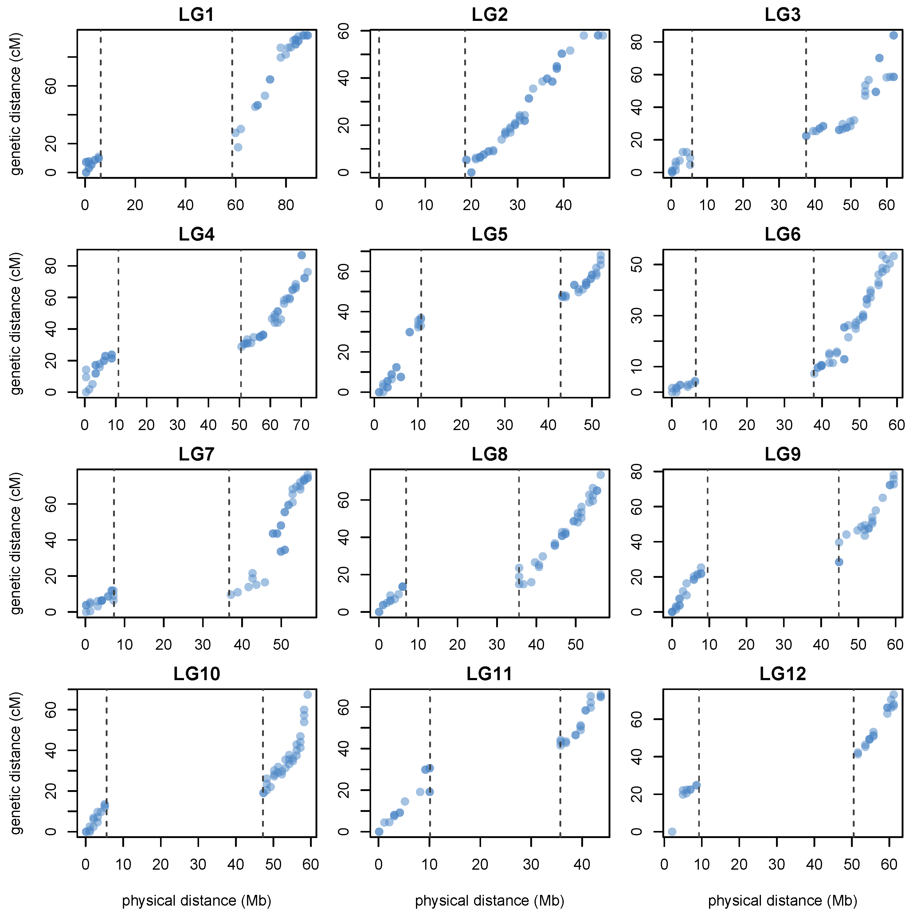 Agronomy 12 02461 g009