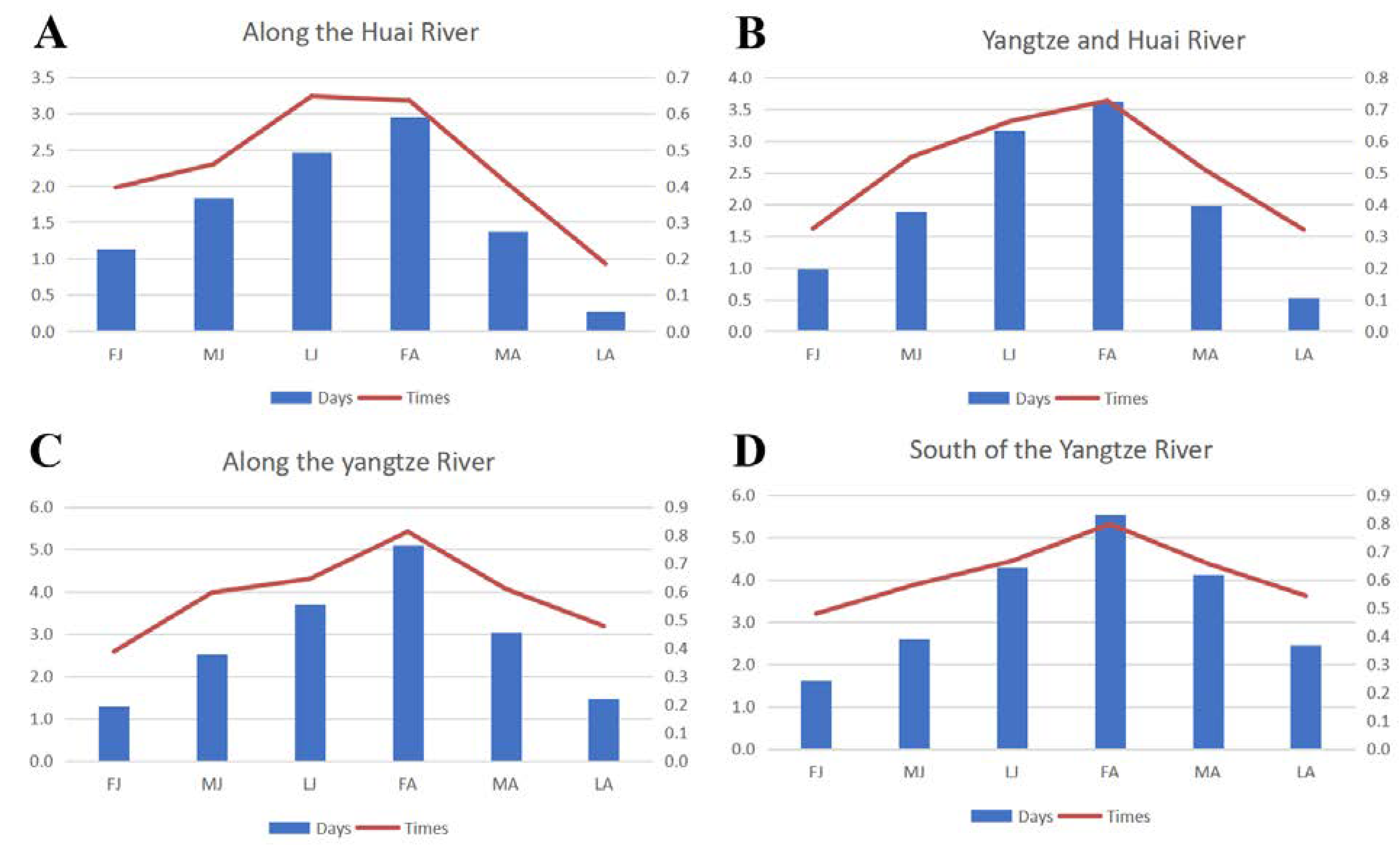 Agronomy 12 02462 g001 Agronomy 12 02462 g001