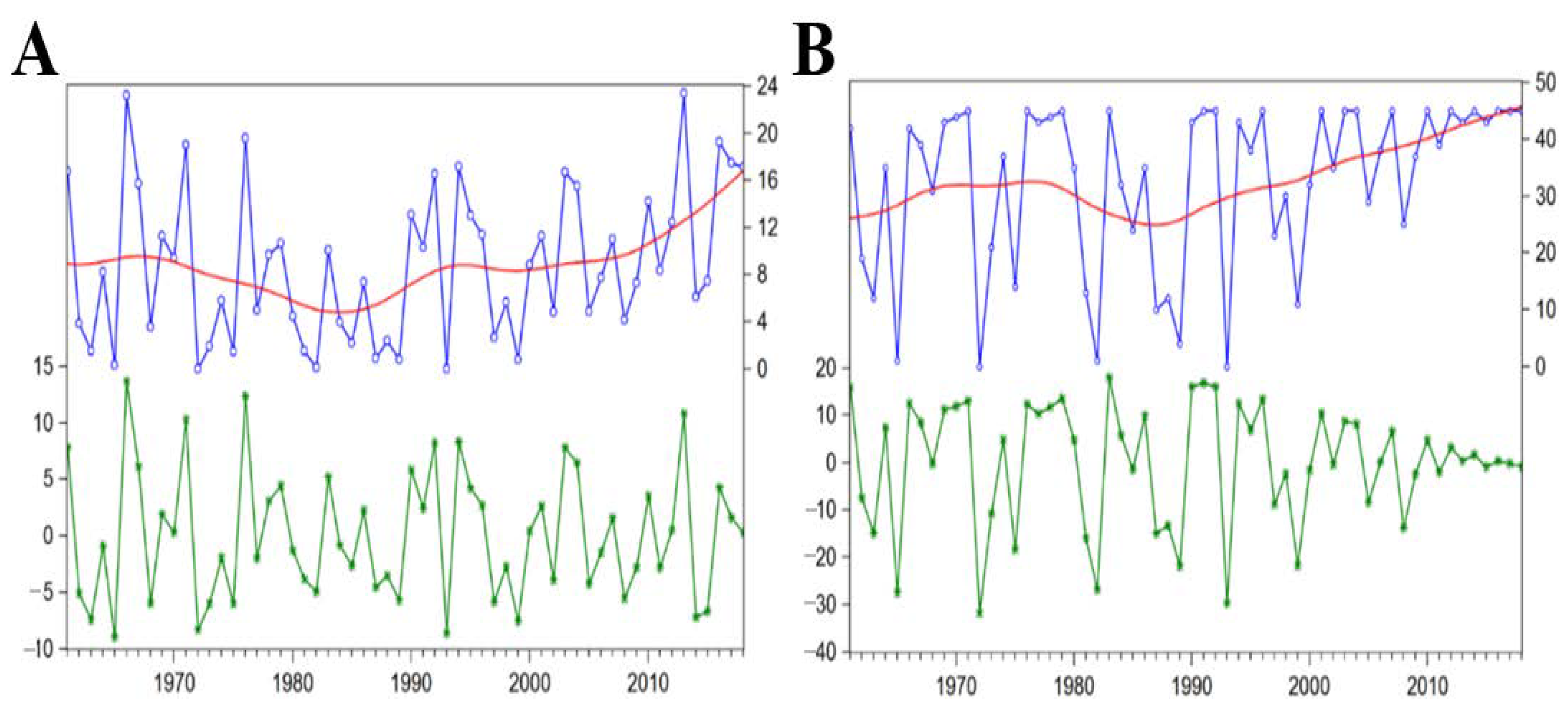 Agronomy 12 02462 g002 Agronomy 12 02462 g002