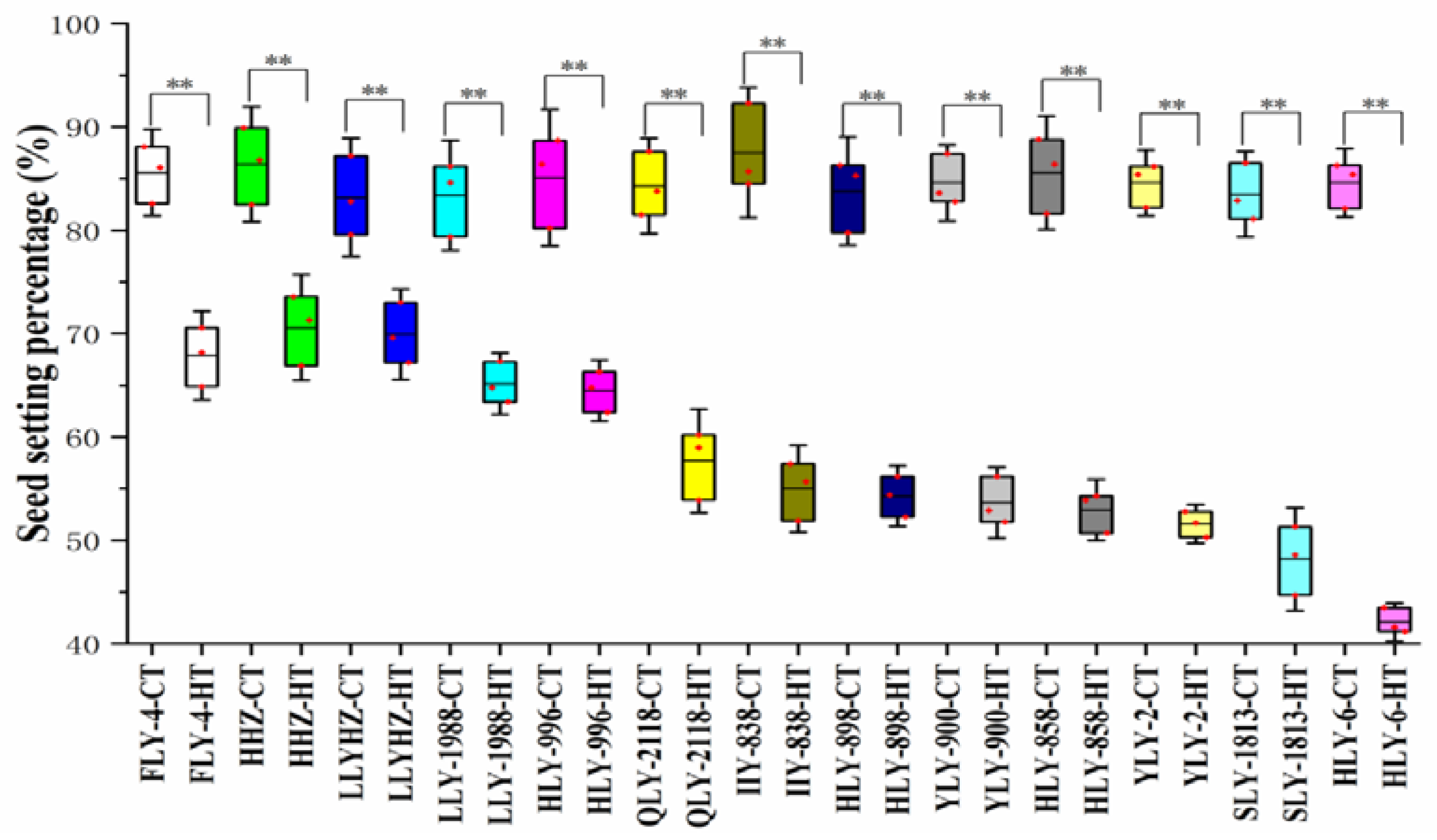 Agronomy 12 02462 g004 Agronomy 12 02462 g004