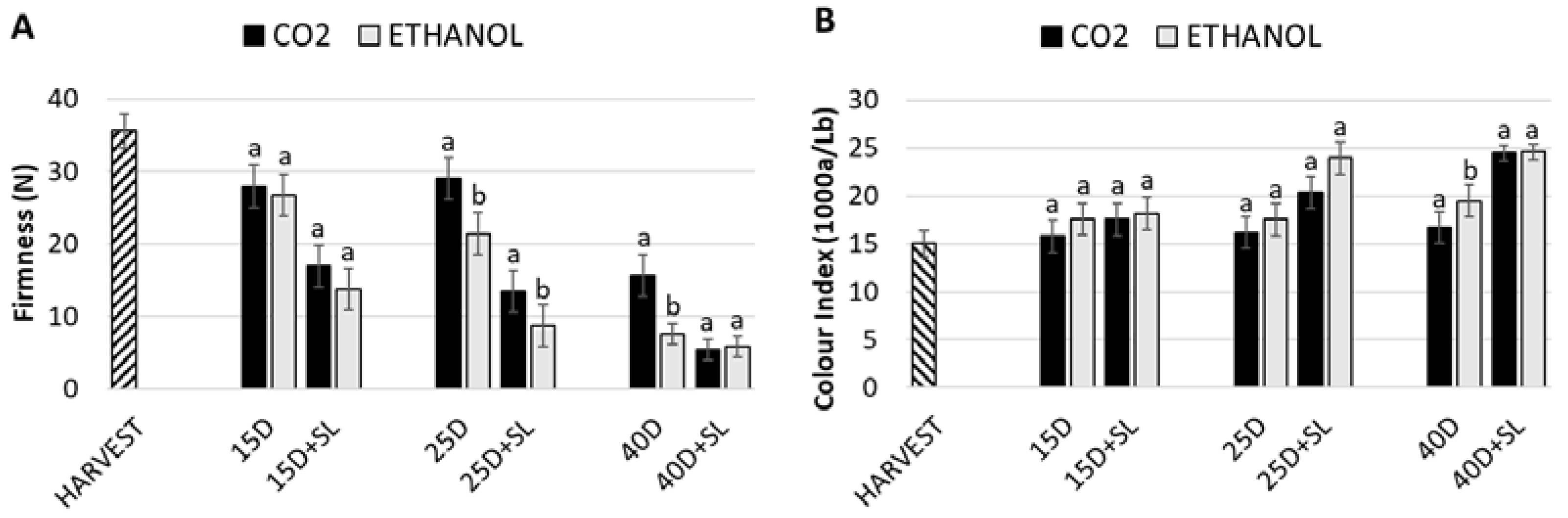 Agronomy 12 02464 g003