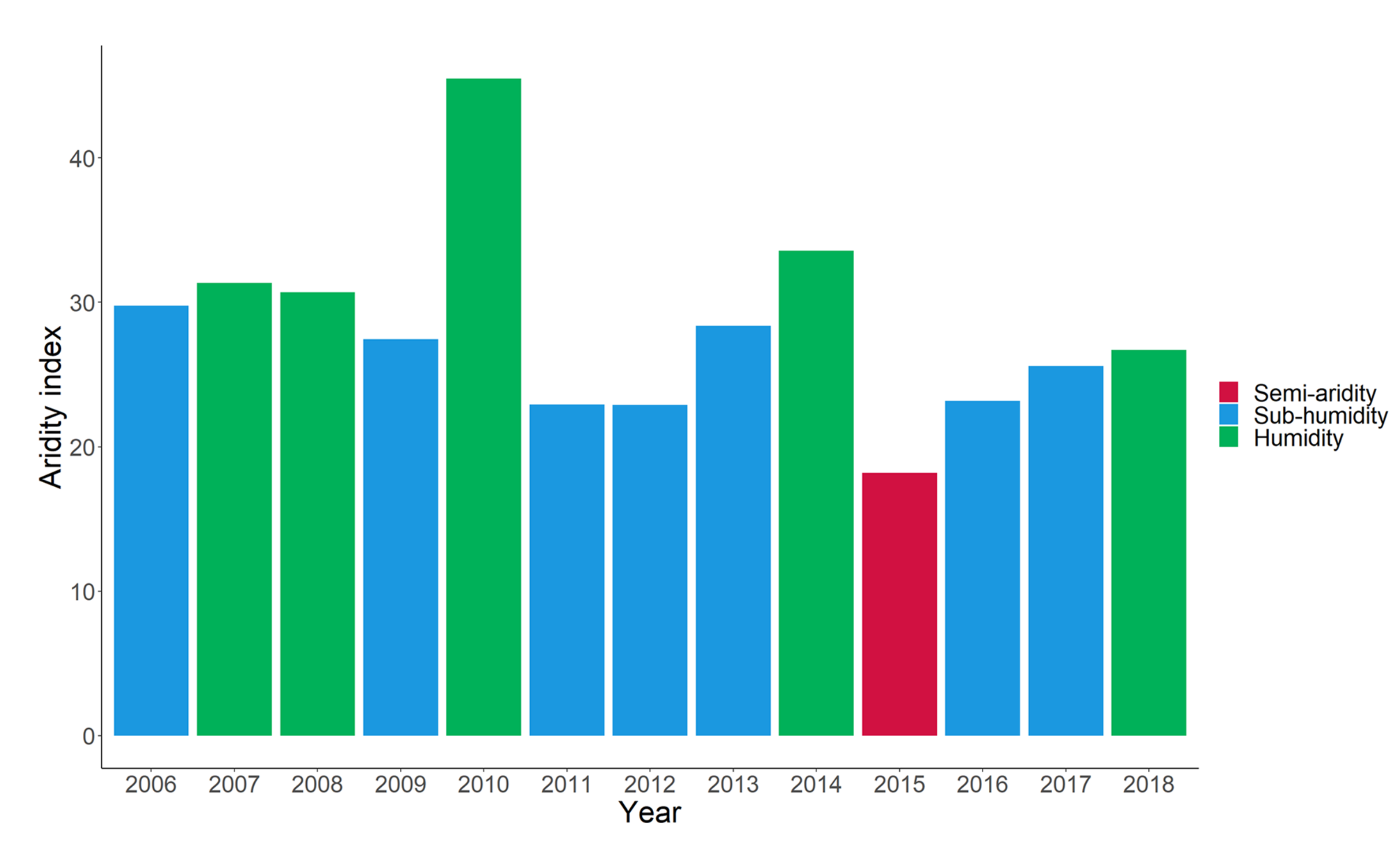 Agronomy 12 02468 g001 Agronomy 12 02468 g001