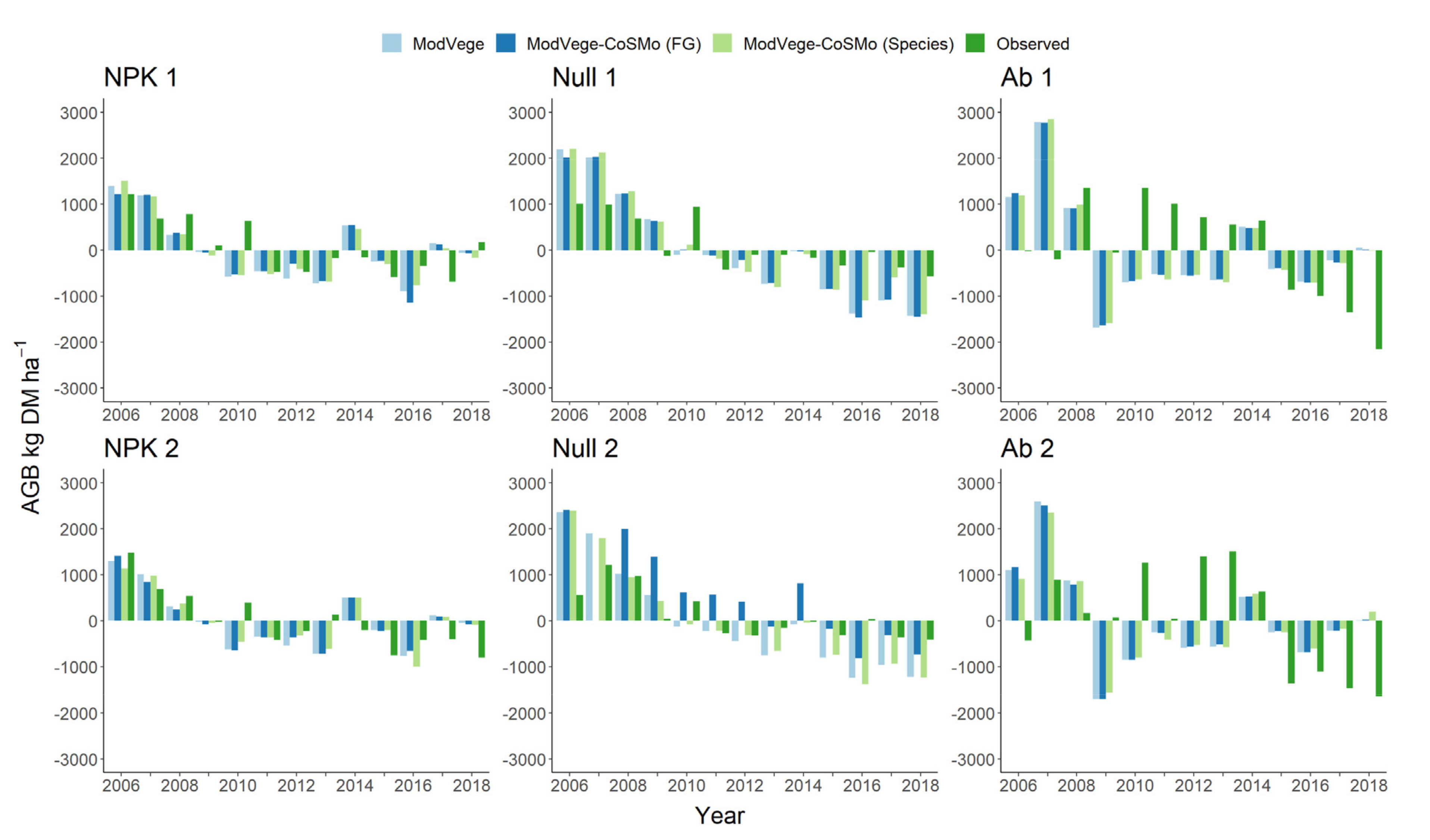 Agronomy 12 02468 g002 Agronomy 12 02468 g002