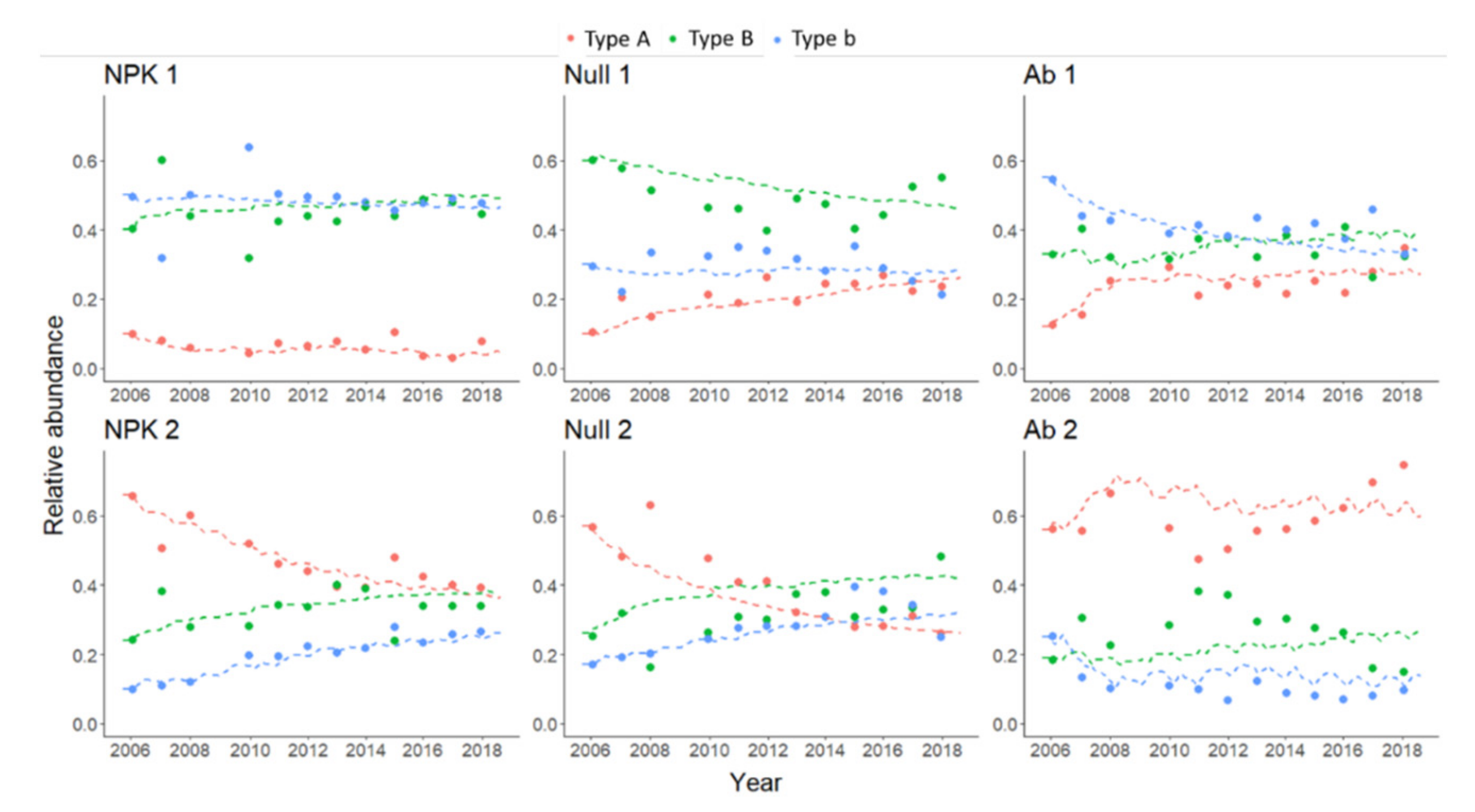 Agronomy 12 02468 g003 Agronomy 12 02468 g003