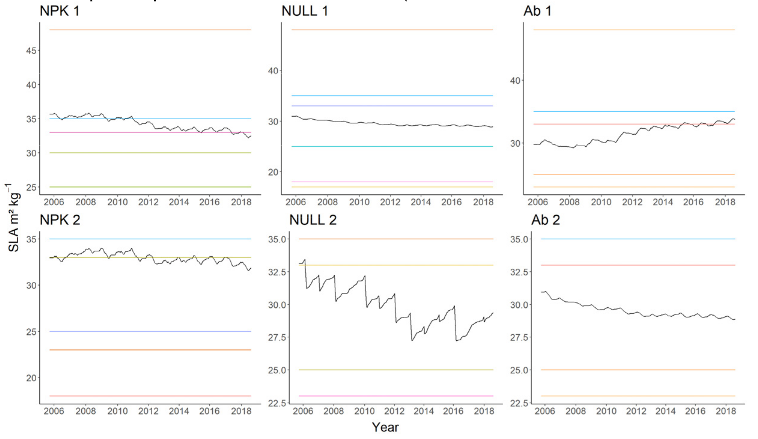 Agronomy 12 02468 g005 Agronomy 12 02468 g005