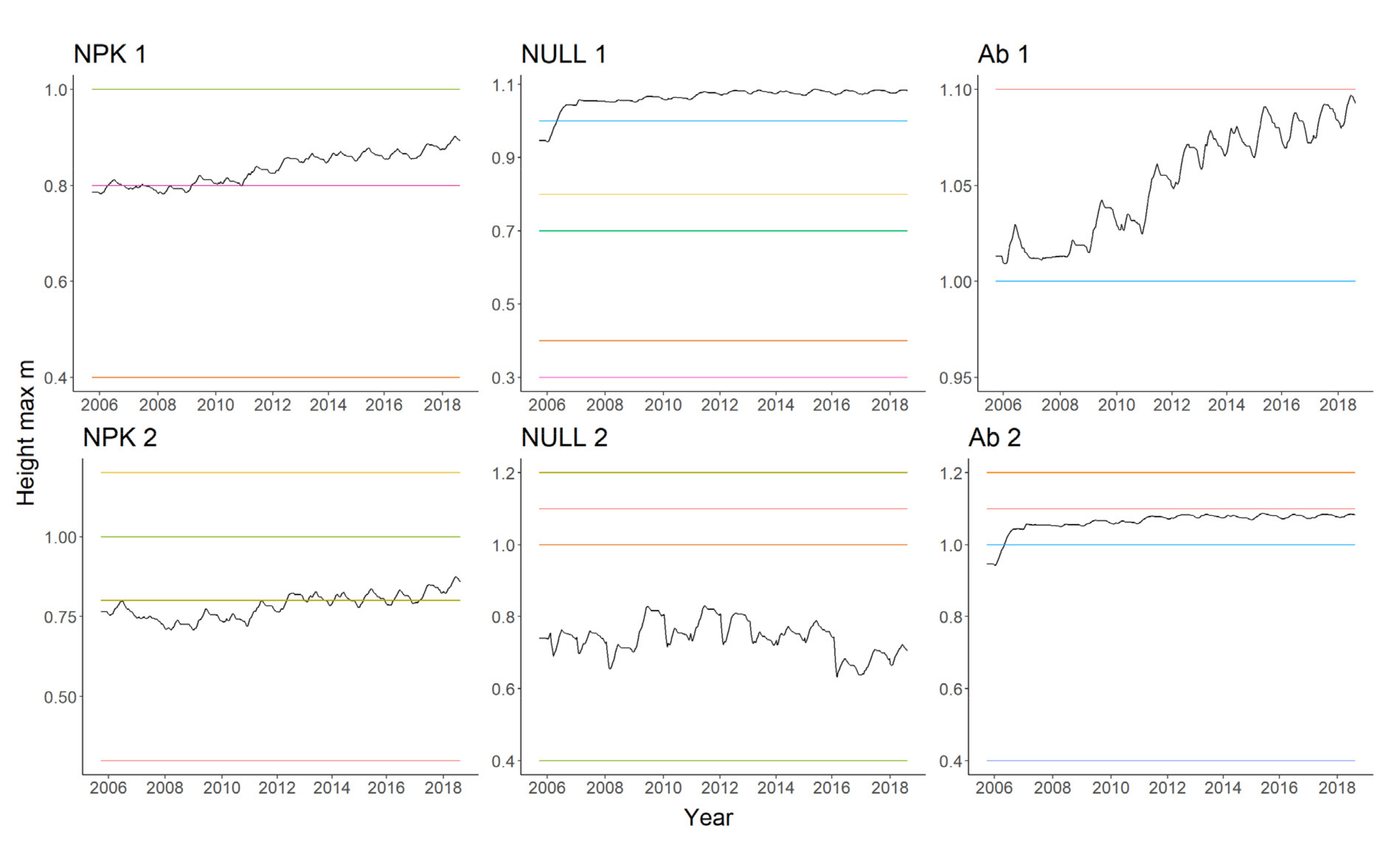 Agronomy 12 02468 g006 Agronomy 12 02468 g006