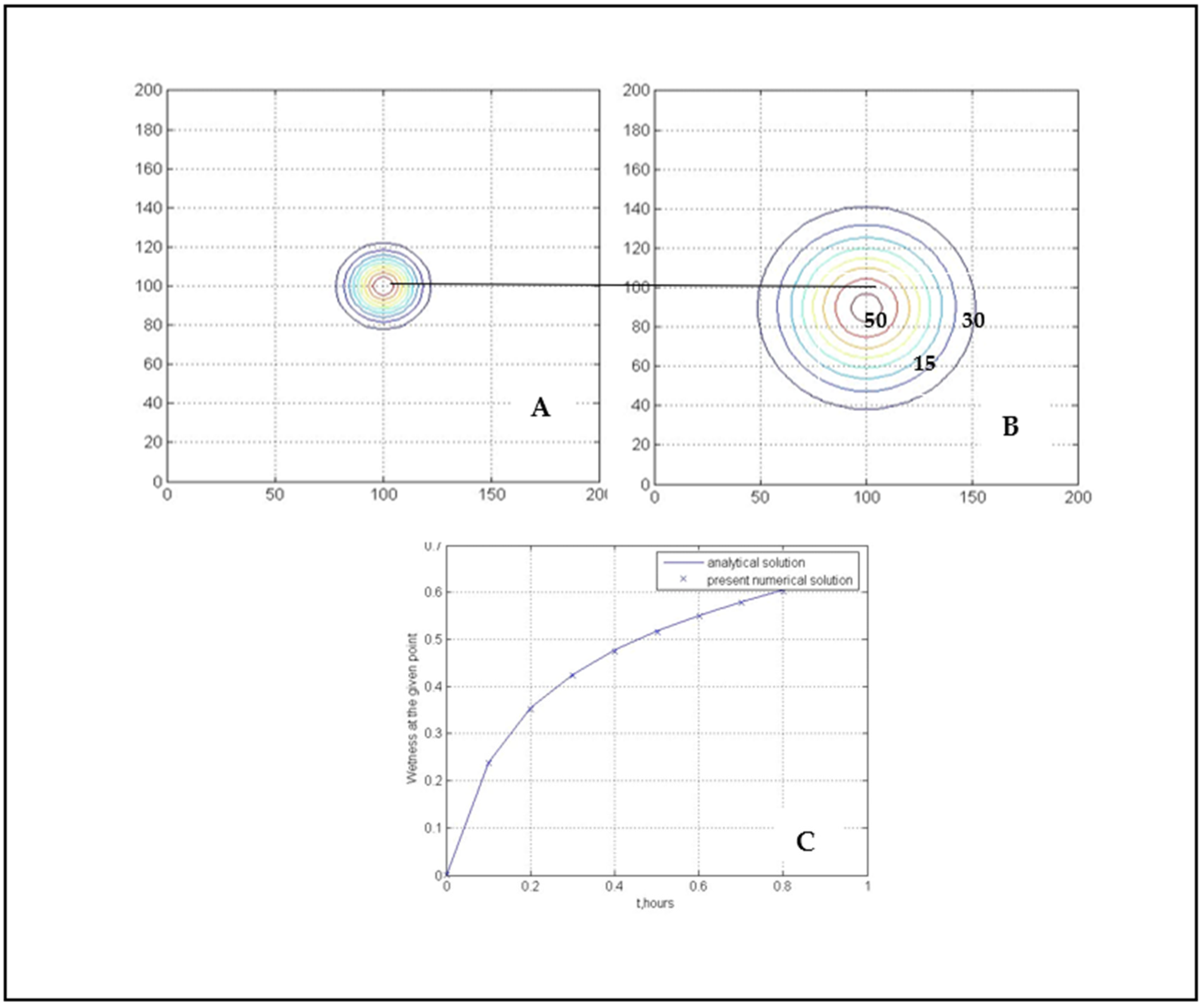 Agronomy 12 02469 g002 Agronomy 12 02469 g002