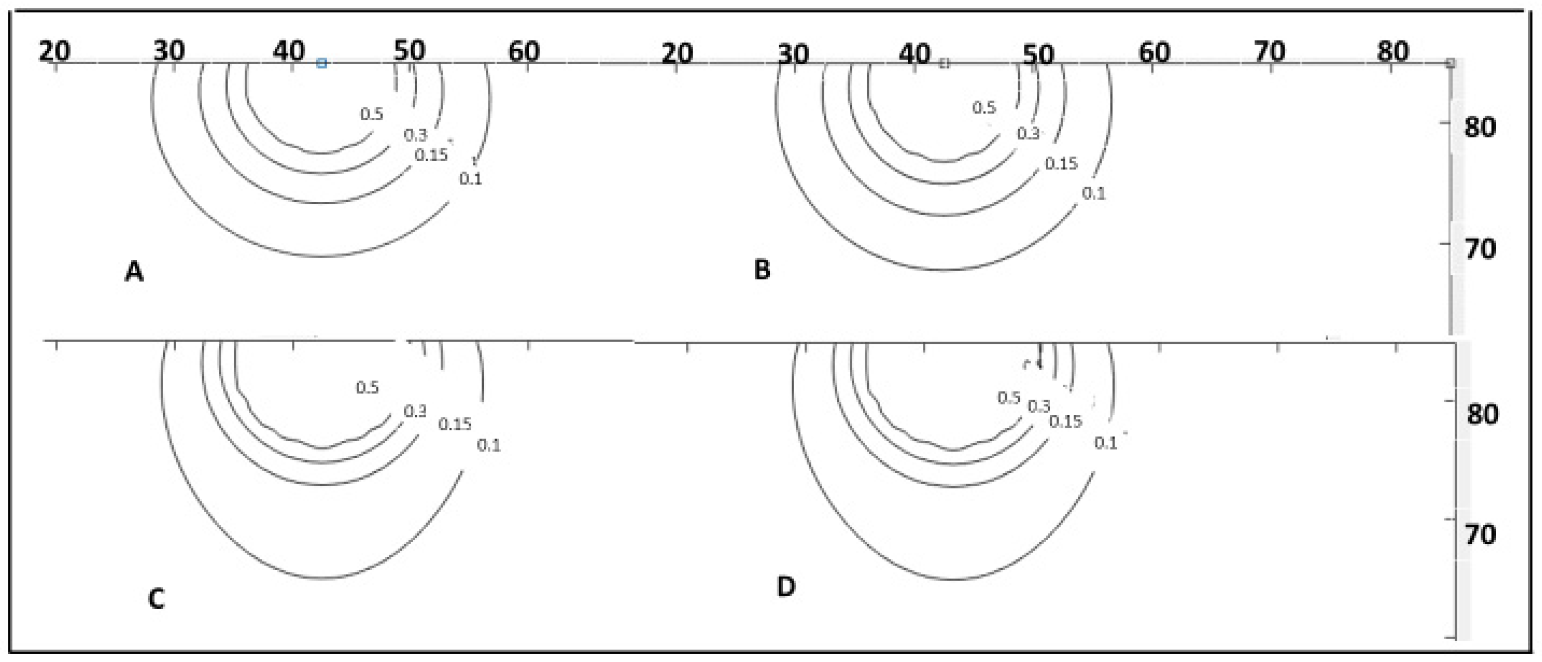 Agronomy 12 02469 g003 Agronomy 12 02469 g003