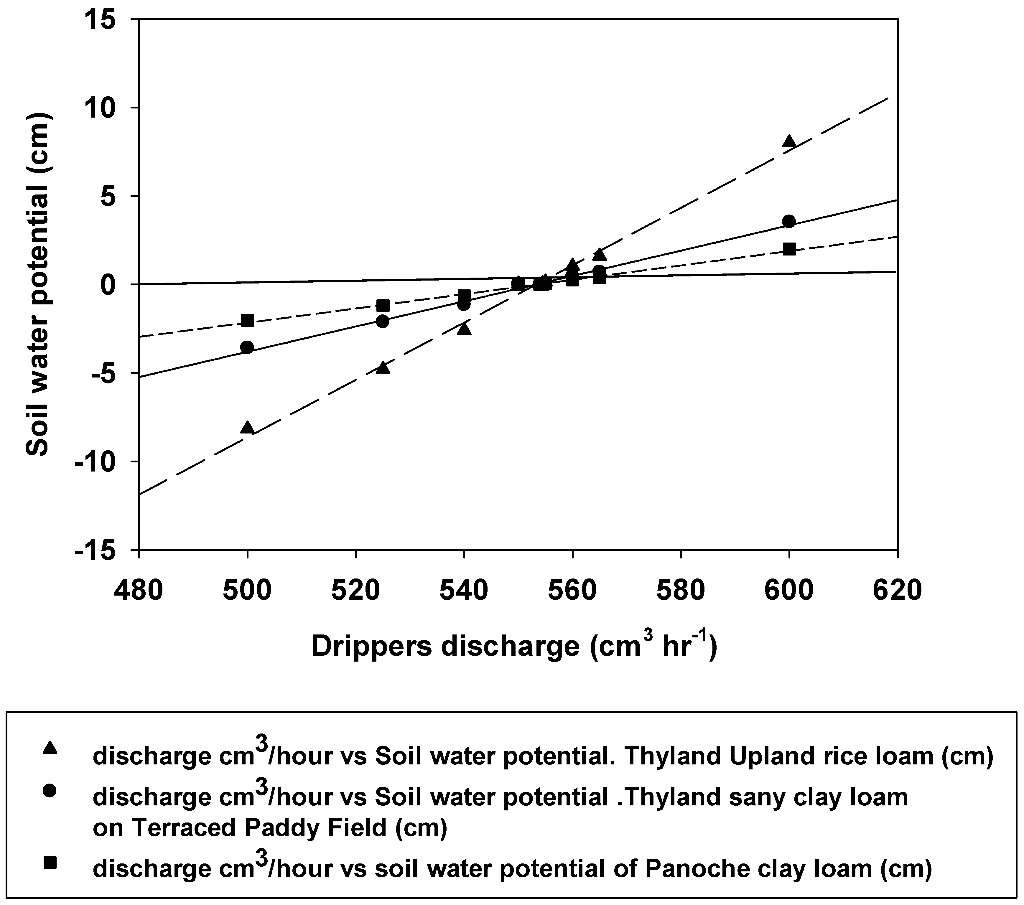 Agronomy 12 02469 g008 Agronomy 12 02469 g008