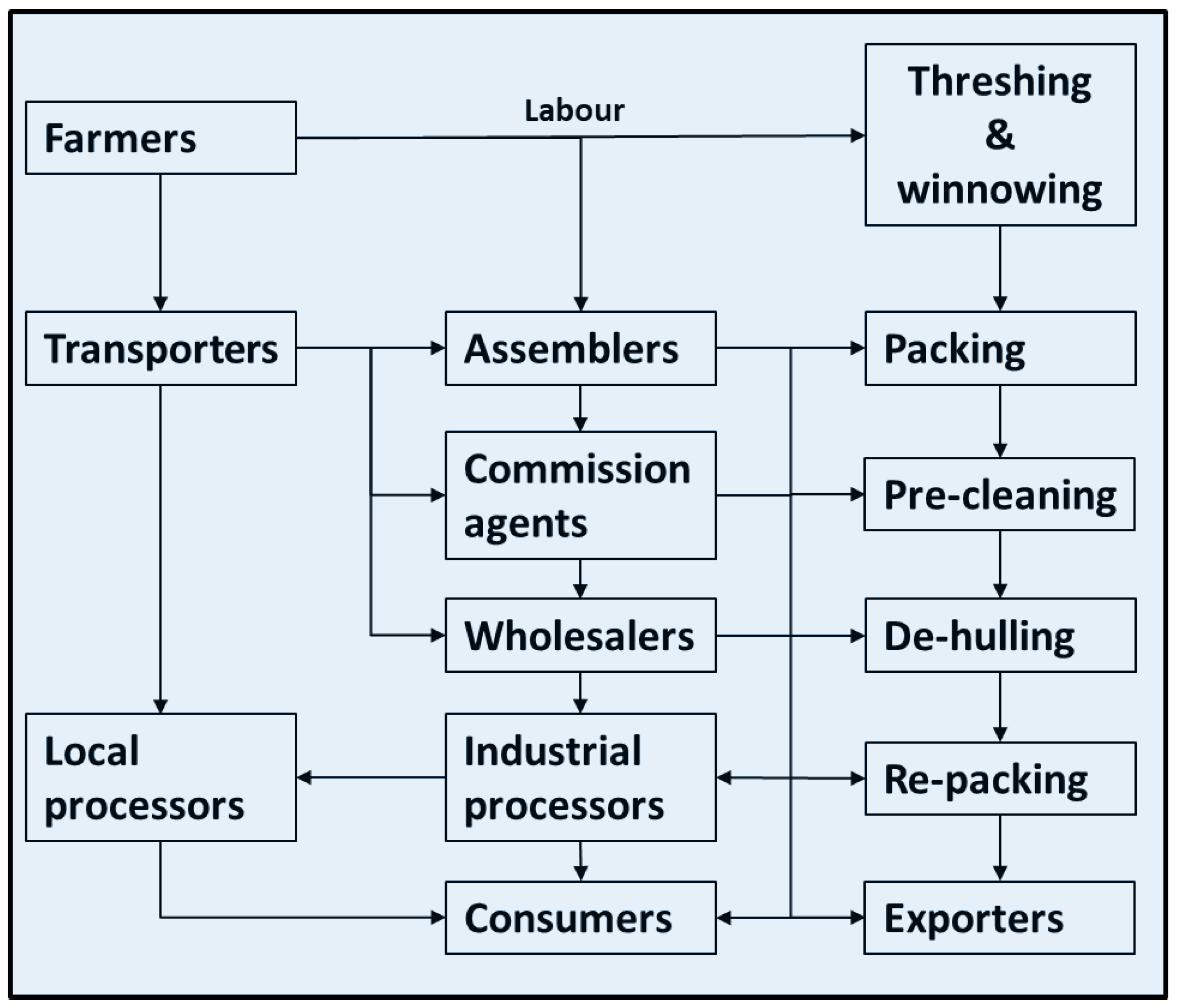 Agronomy 12 02470 g001 Agronomy 12 02470 g001