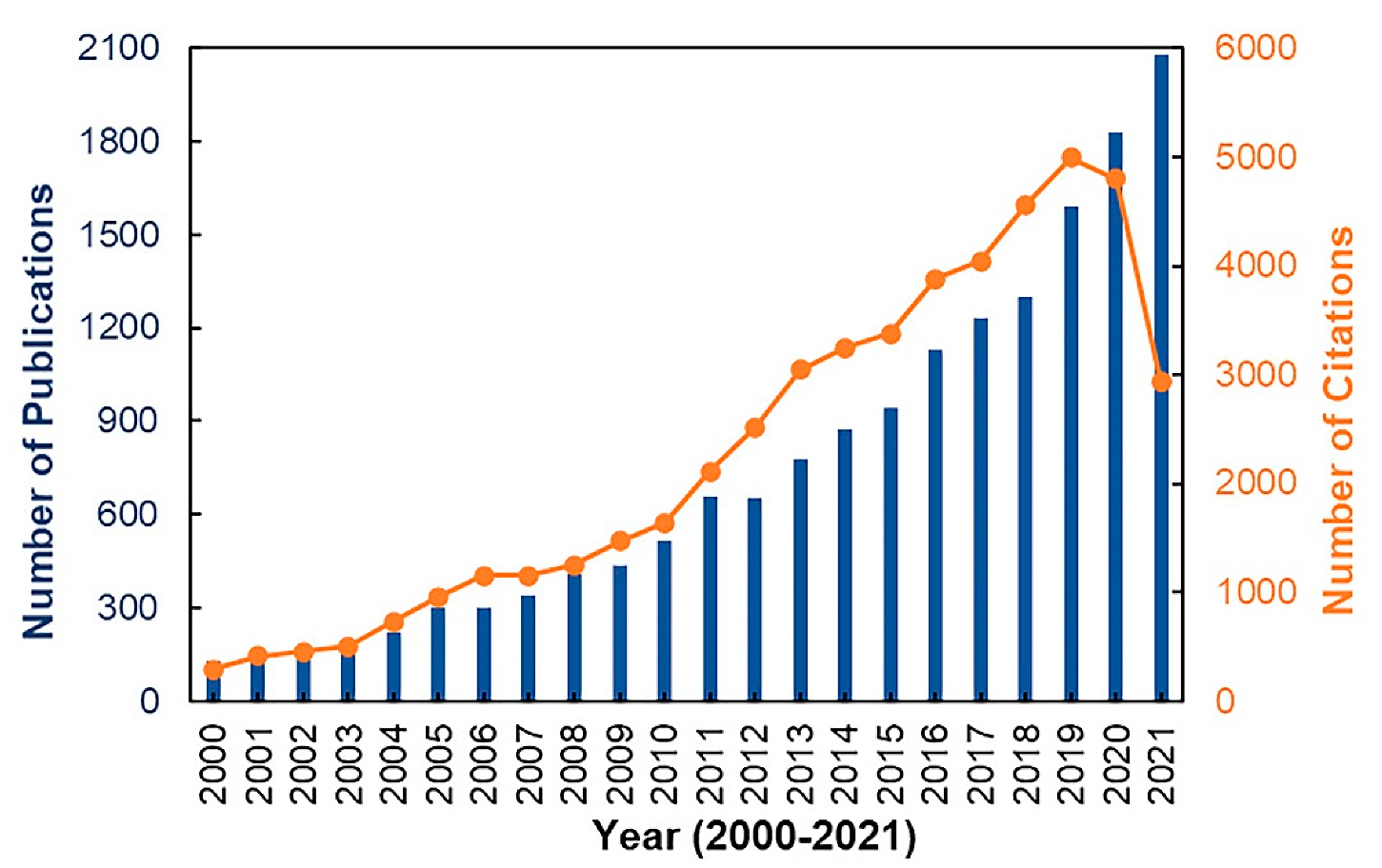 Agronomy 12 02471 g001 Agronomy 12 02471 g001