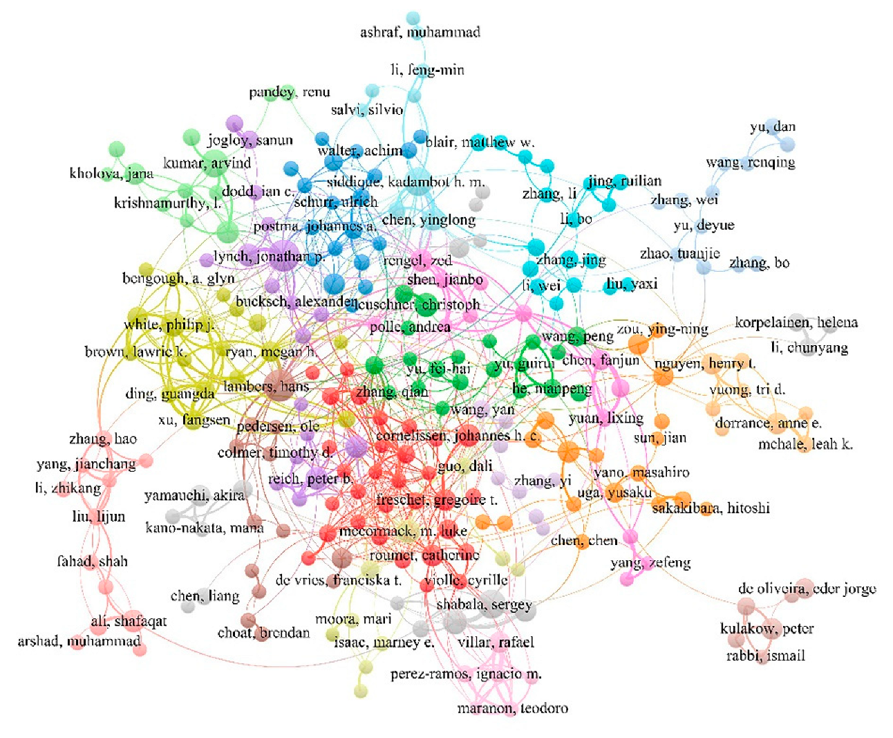 Agronomy 12 02471 g004 Agronomy 12 02471 g004