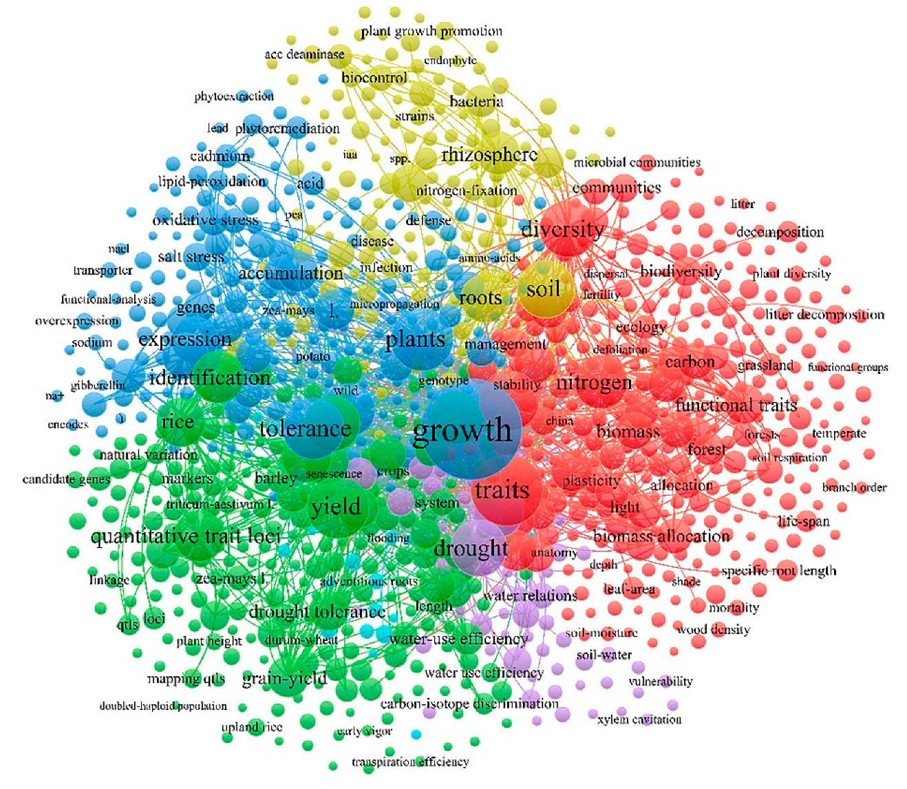Agronomy 12 02471 g008 Agronomy 12 02471 g008