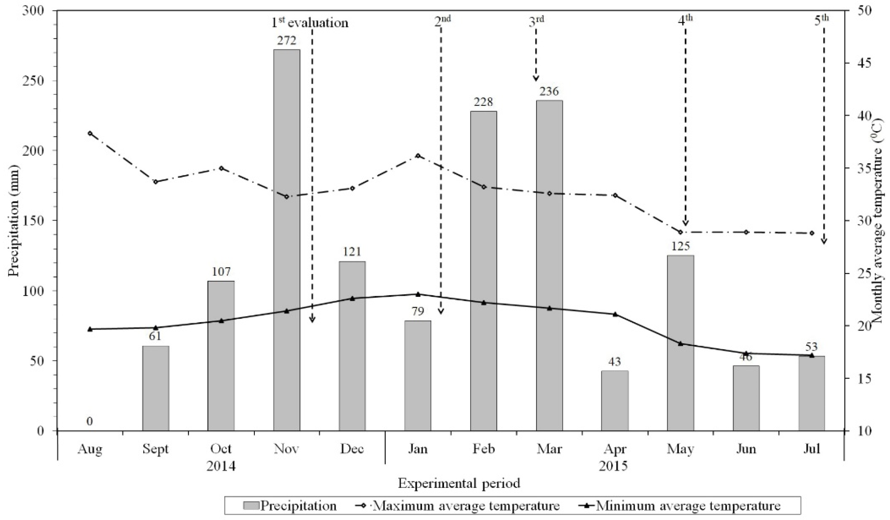 Agronomy 12 02473 g001