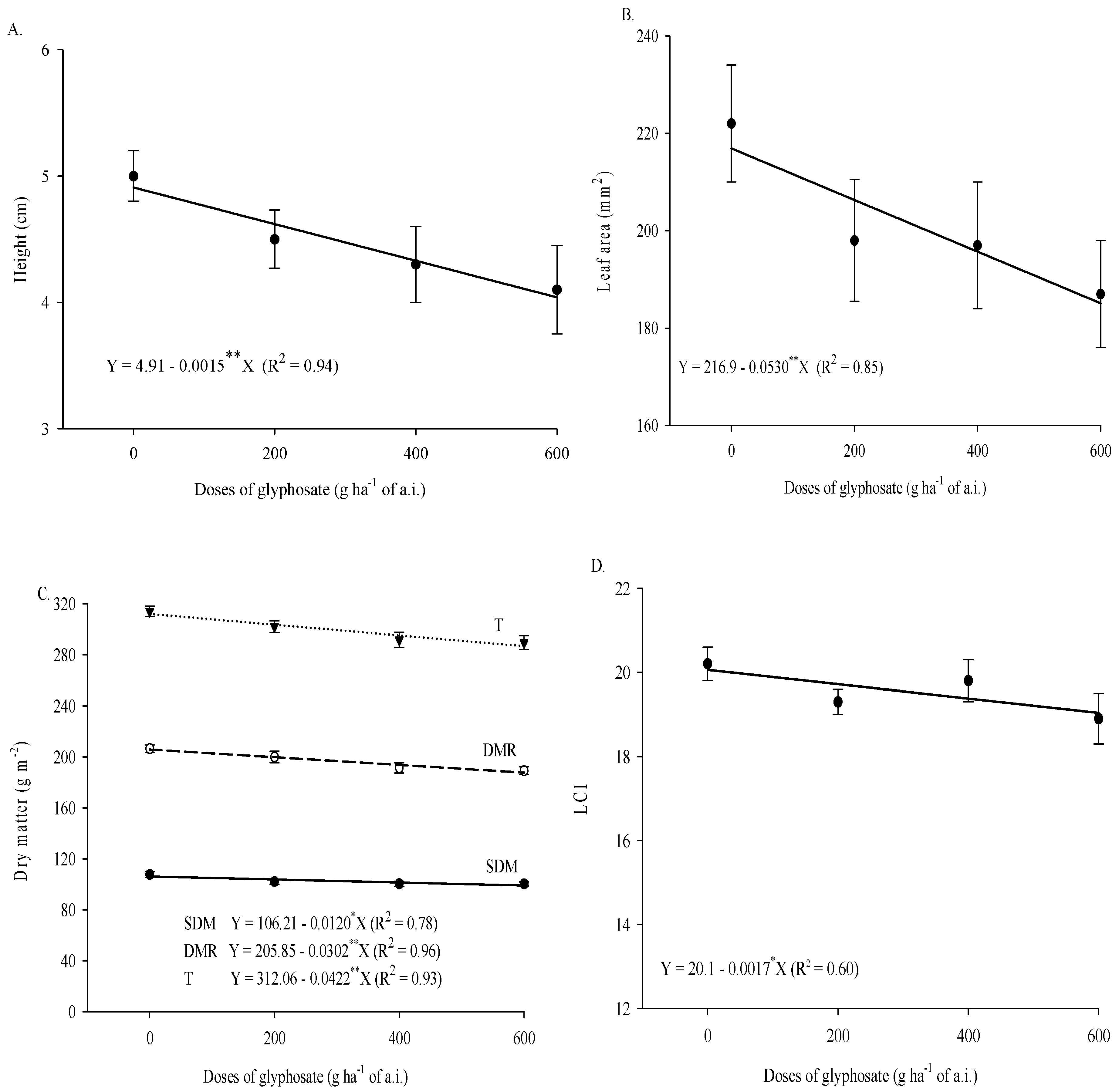 Agronomy 12 02473 g002