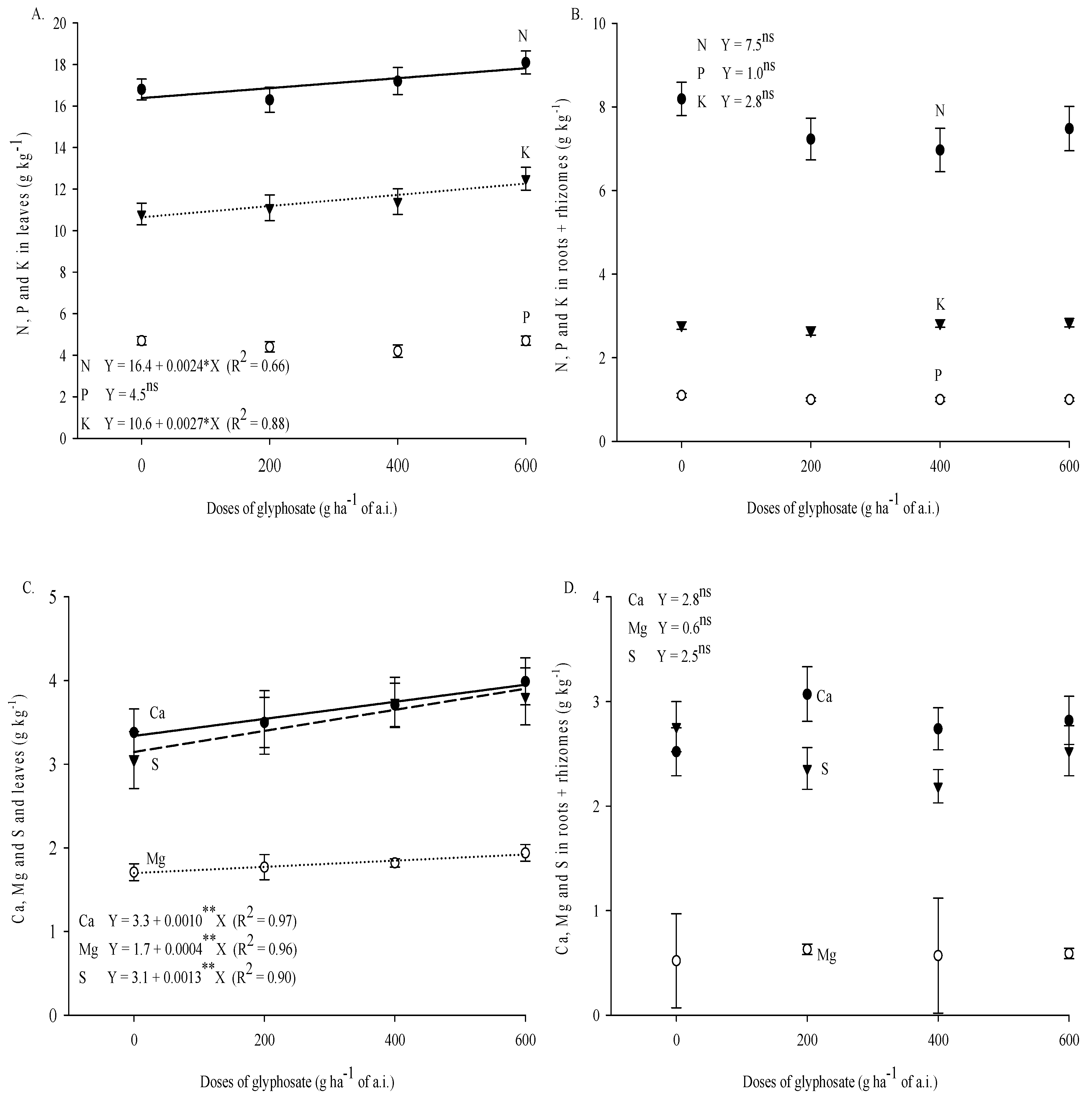 Agronomy 12 02473 g003