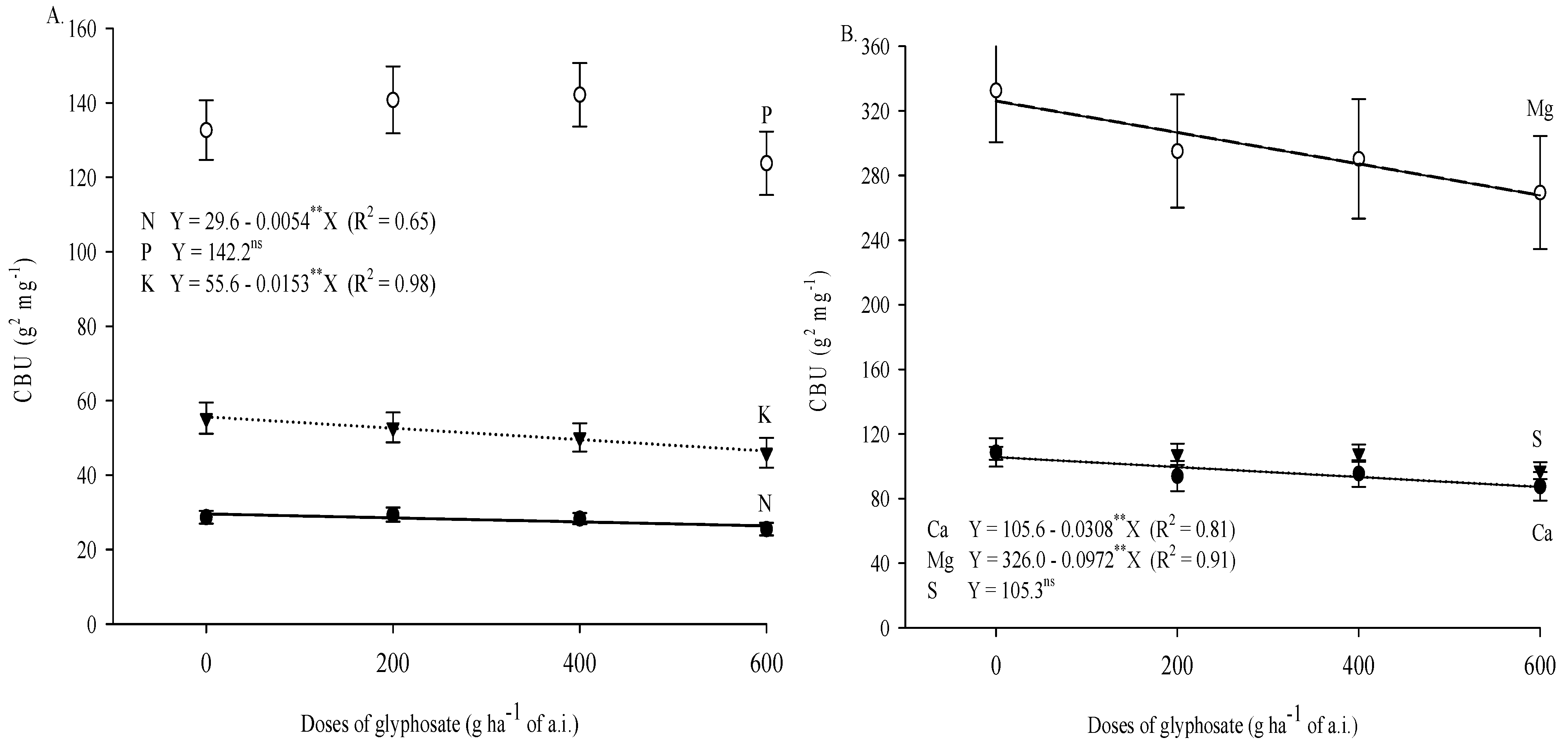 Agronomy 12 02473 g004