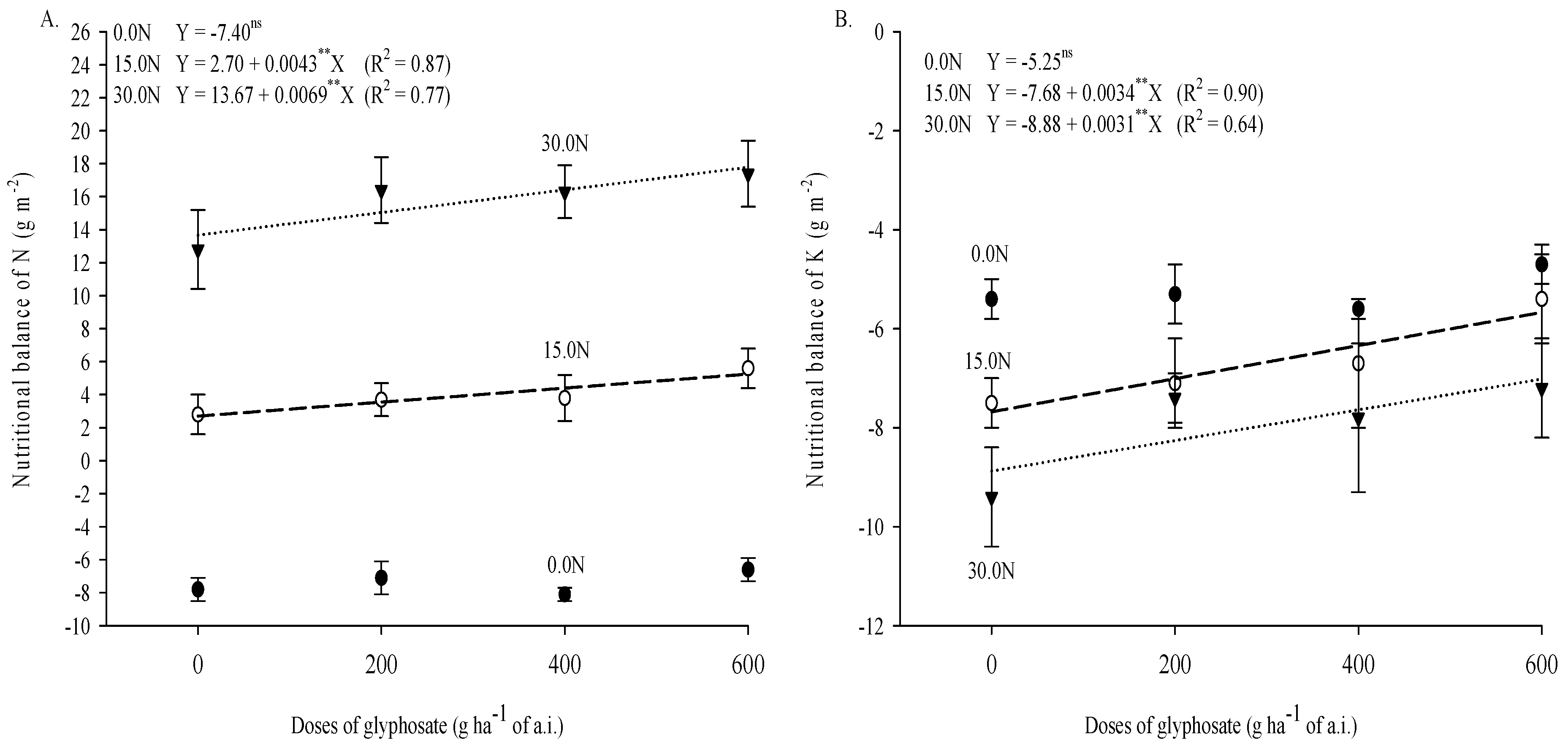Agronomy 12 02473 g005