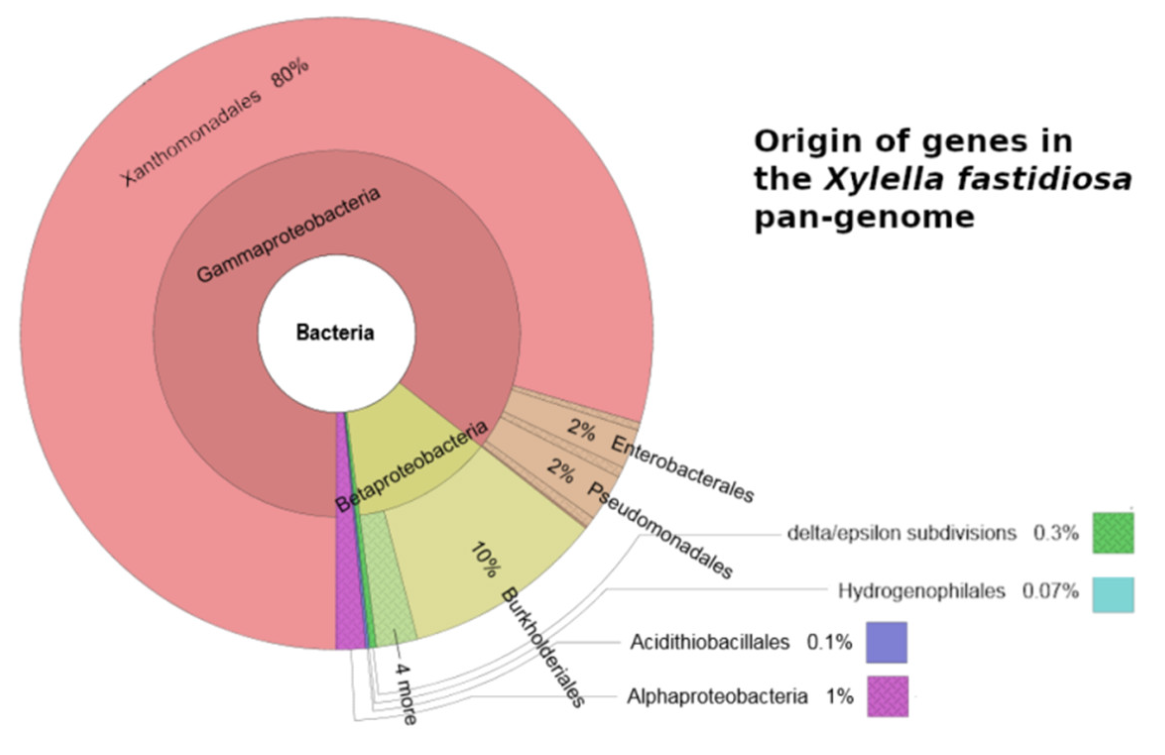 Agronomy 12 02475 g001 Agronomy 12 02475 g001
