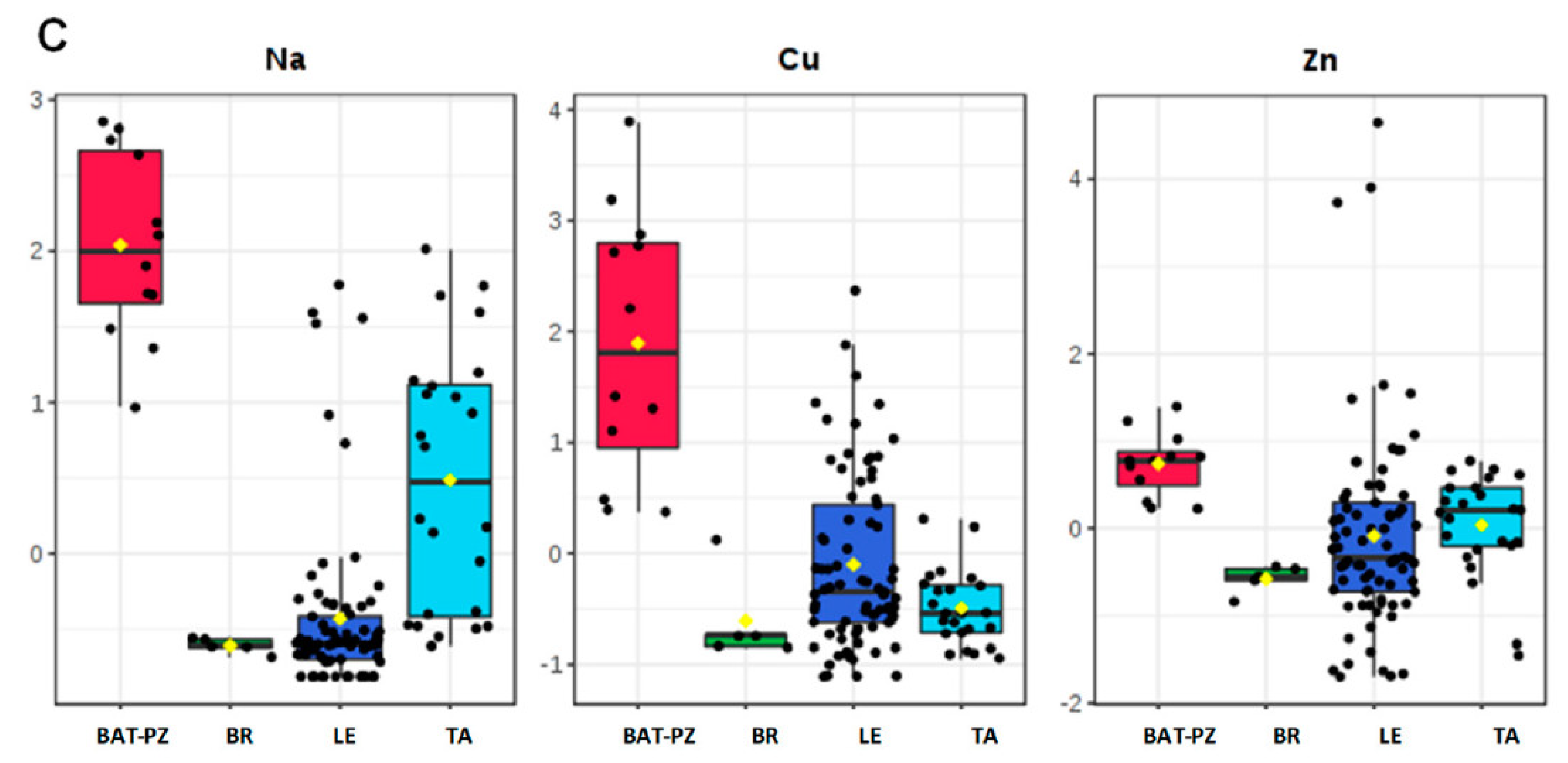 Agronomy 12 02475 g004 Agronomy 12 02475 g004