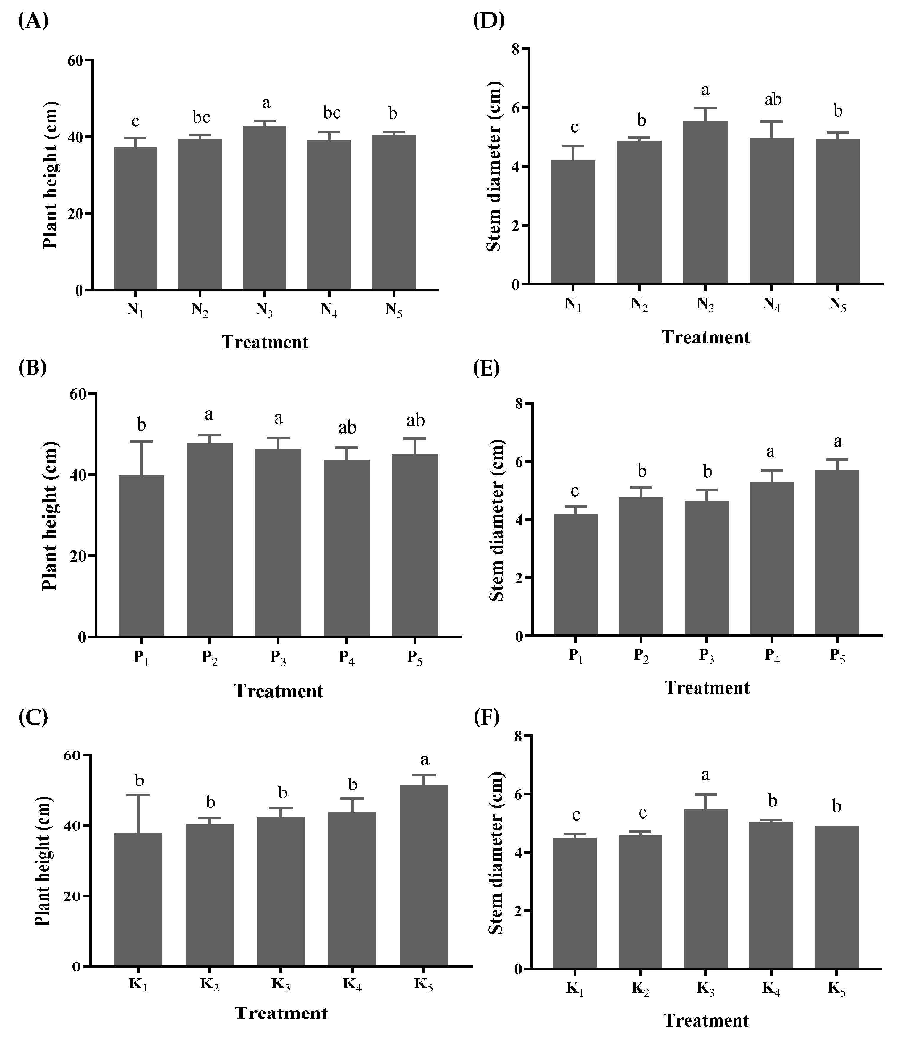 Agronomy 12 02477 g001 Agronomy 12 02477 g001