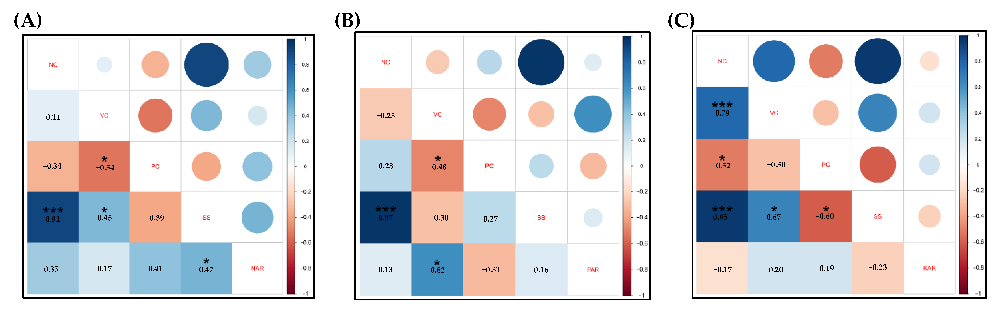 Agronomy 12 02477 g002 Agronomy 12 02477 g002