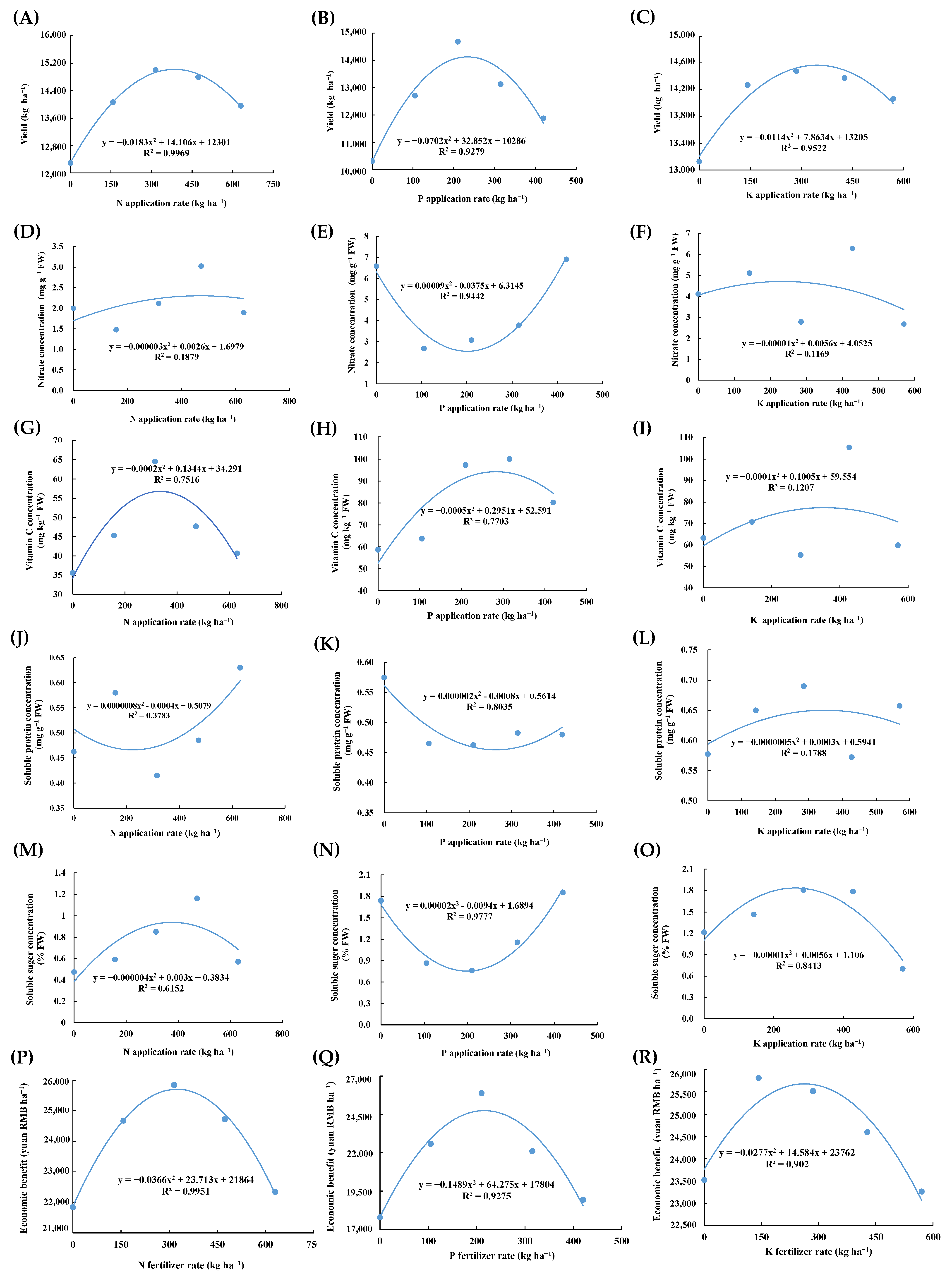Agronomy 12 02477 g003 Agronomy 12 02477 g003