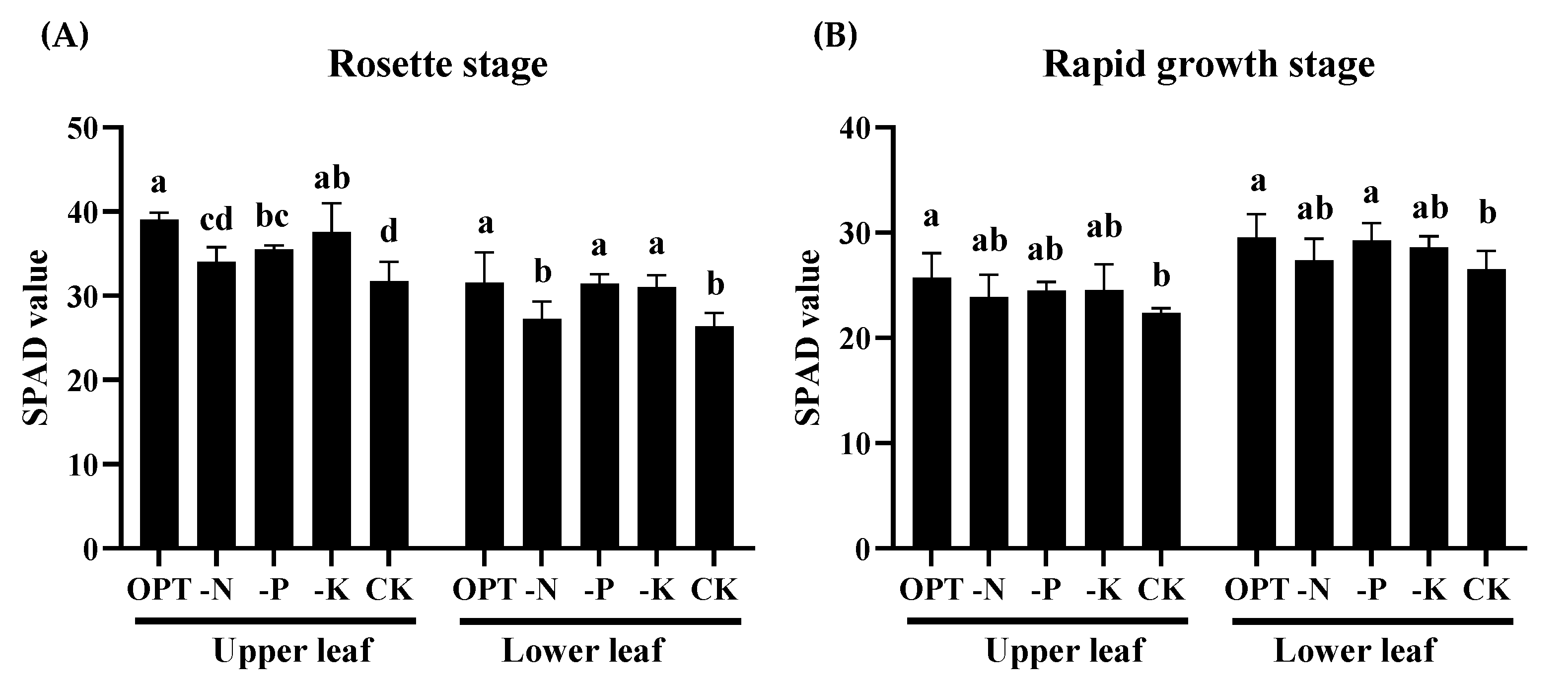 Agronomy 12 02477 g004 Agronomy 12 02477 g004