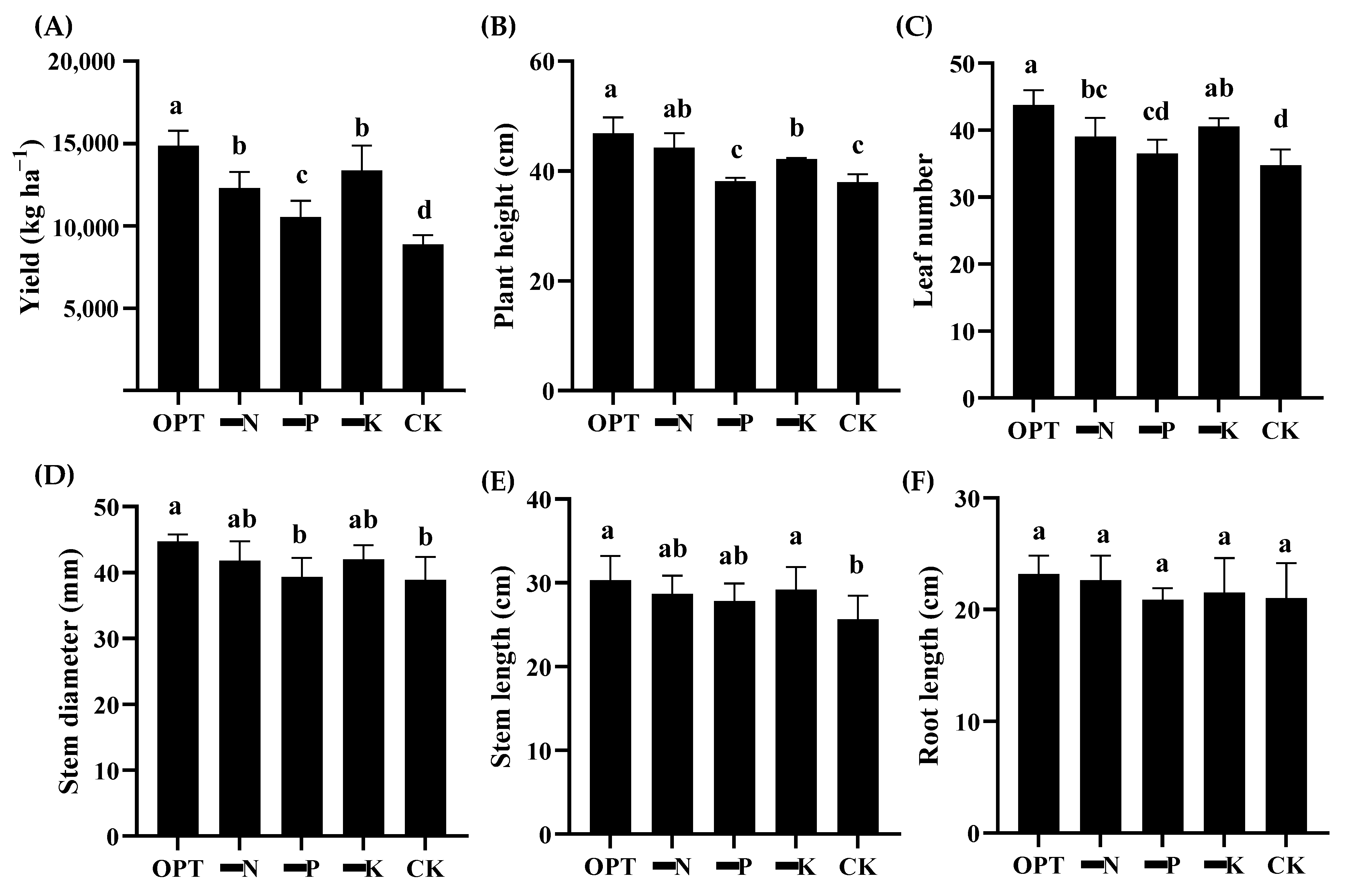 Agronomy 12 02477 g005 Agronomy 12 02477 g005
