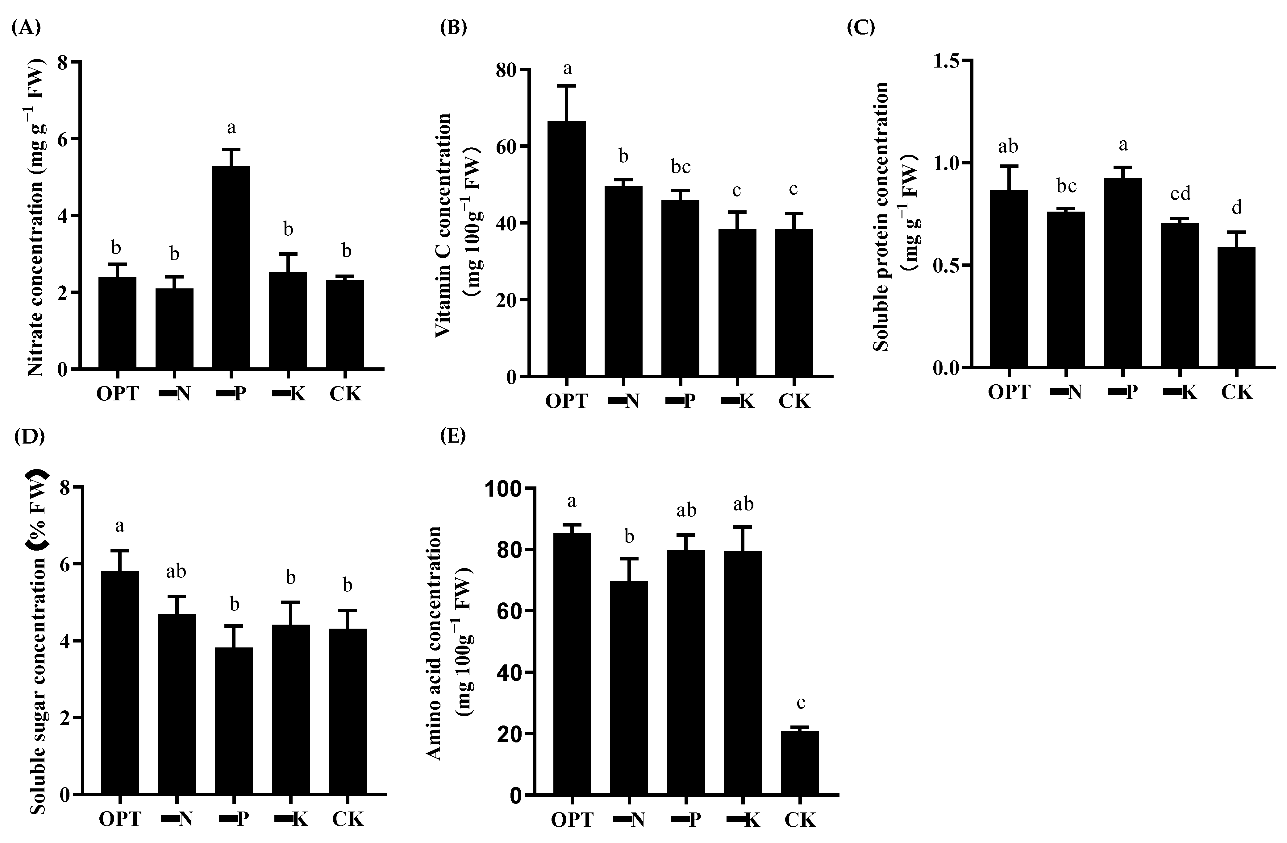 Agronomy 12 02477 g006 Agronomy 12 02477 g006