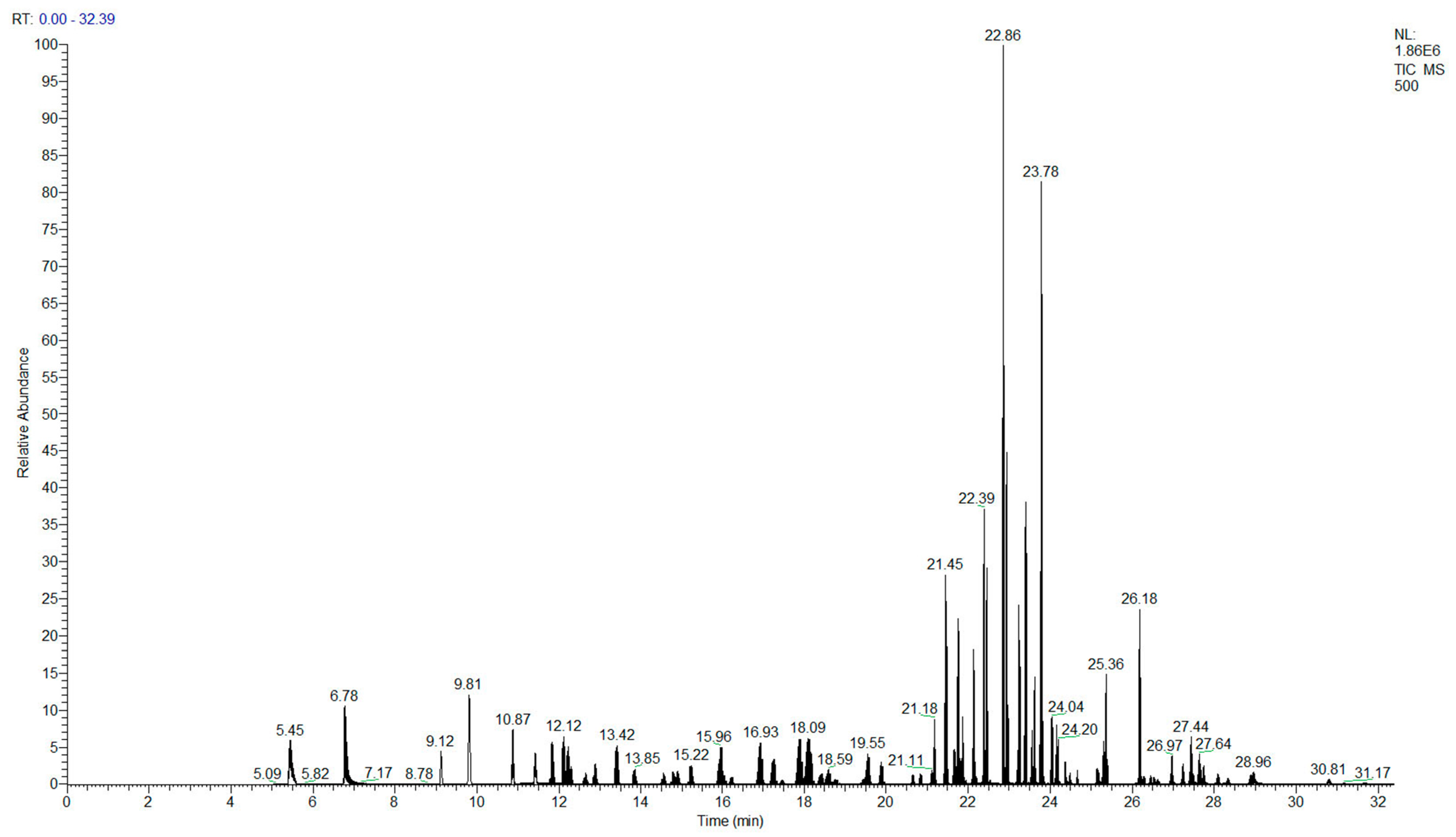 Agronomy 12 02479 g001