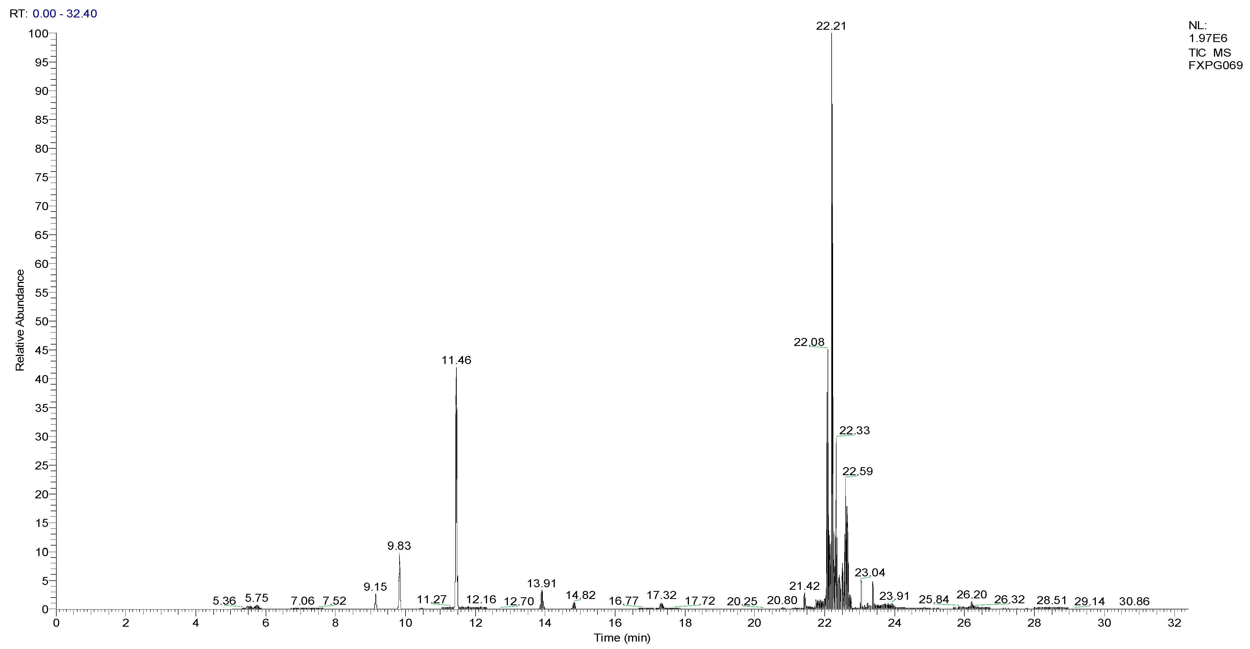 Agronomy 12 02479 g002