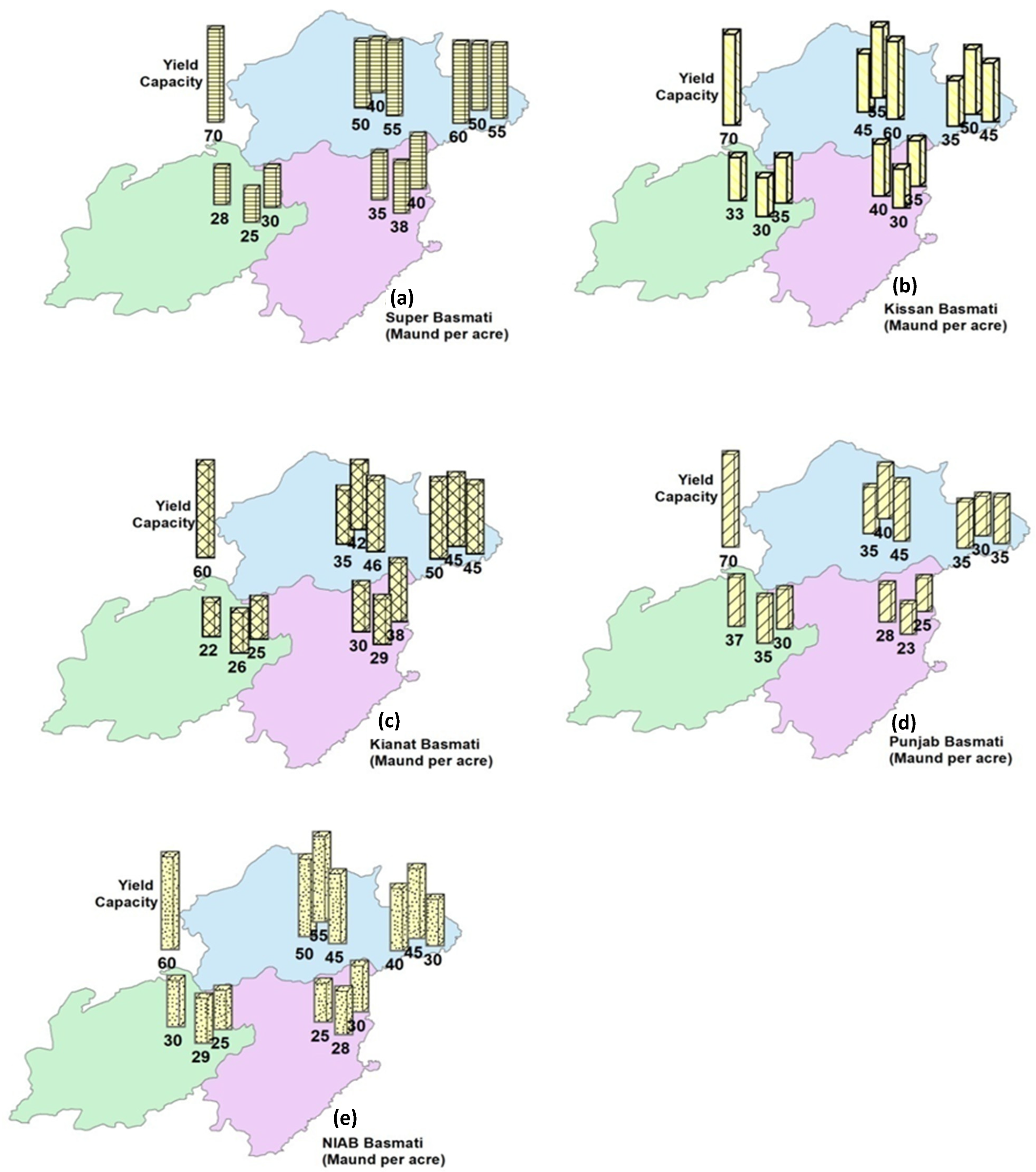 Agronomy 12 02480 g002