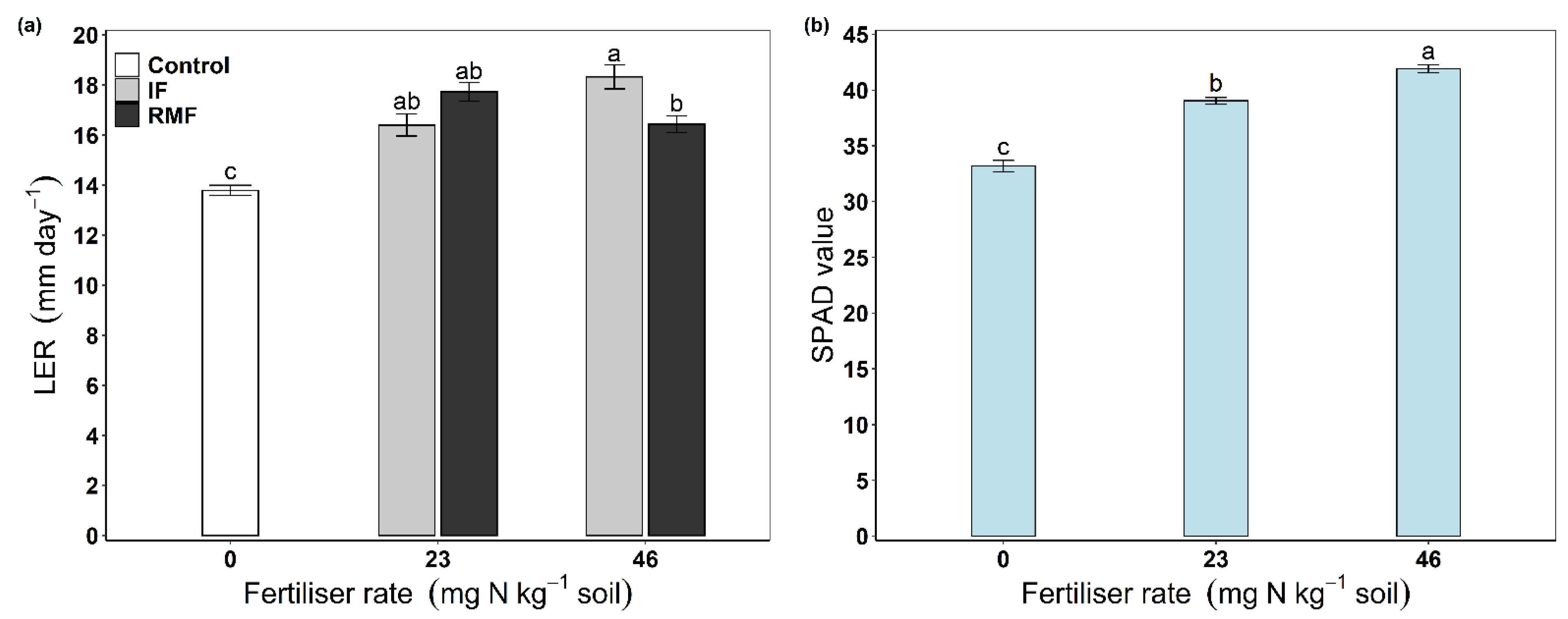 Agronomy 12 02481 g001