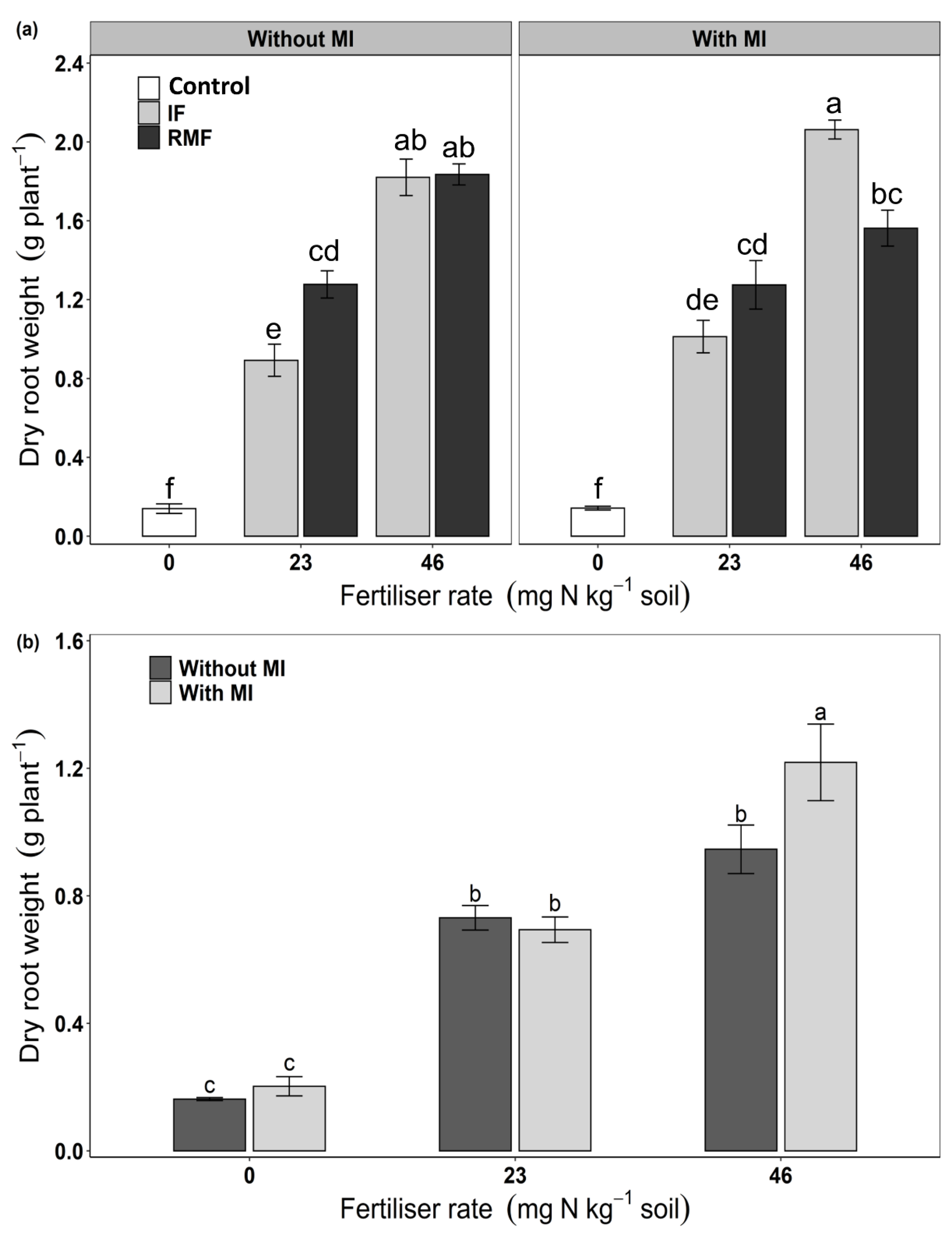 Agronomy 12 02481 g003