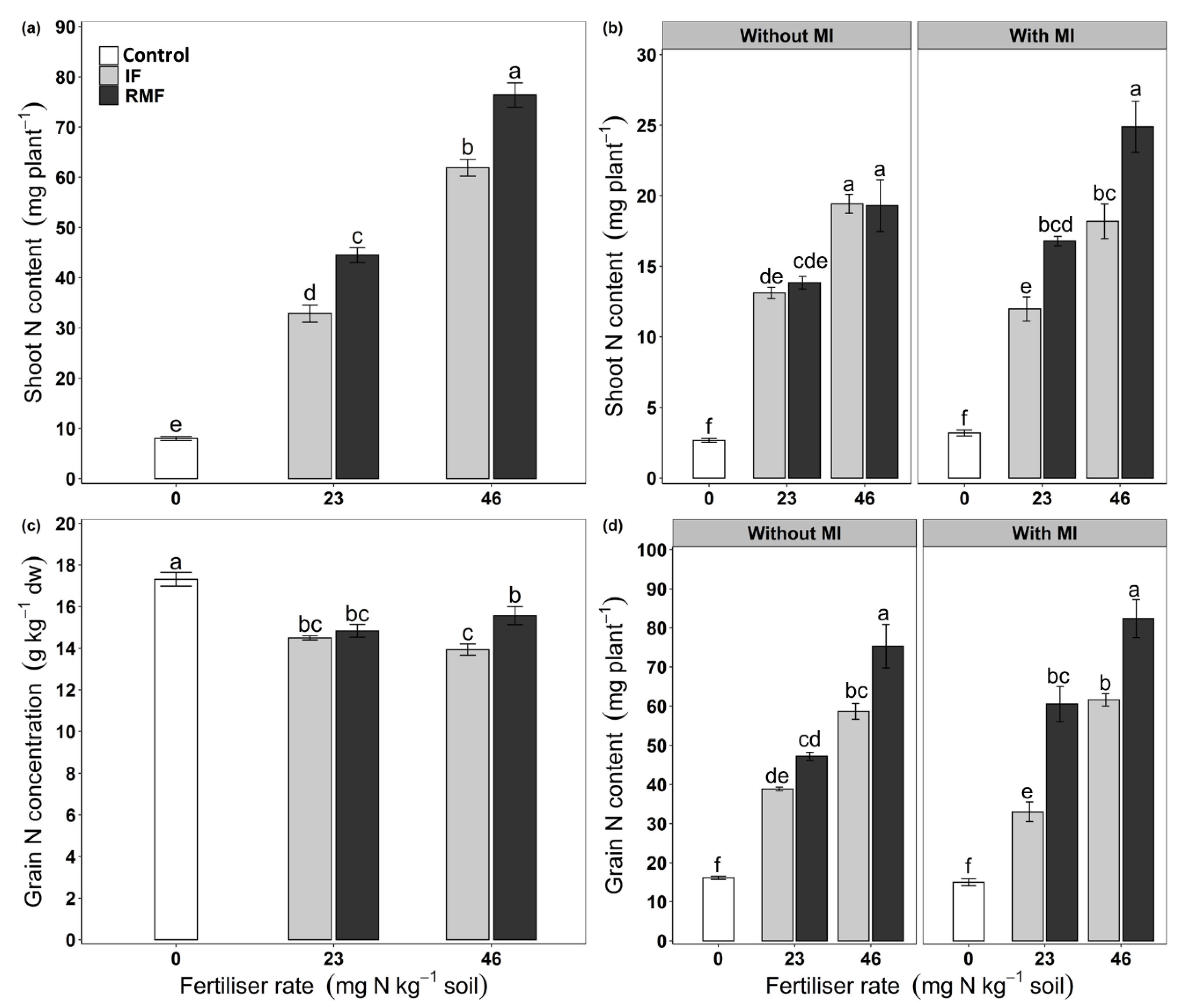 Agronomy 12 02481 g004